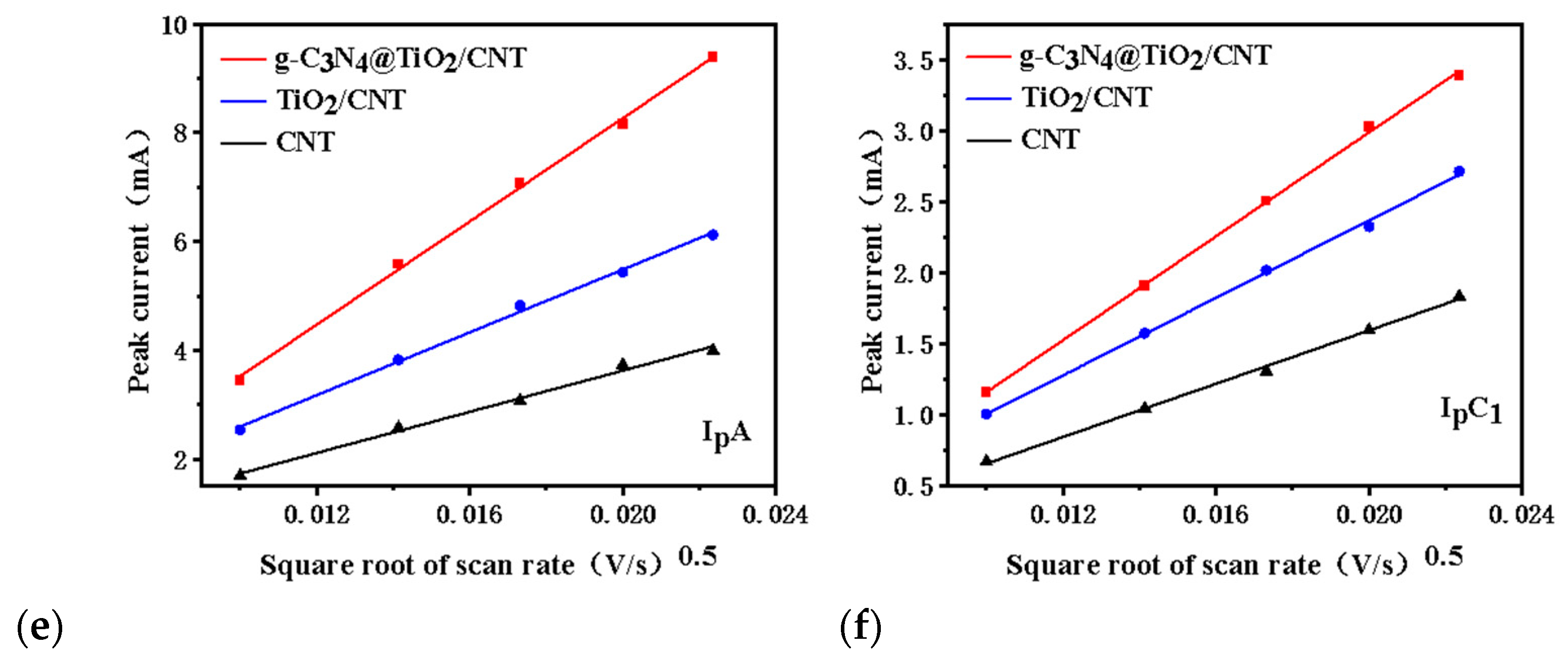 Nanomaterials 13 03084 g006b Nanomaterials 13 03084 g006b