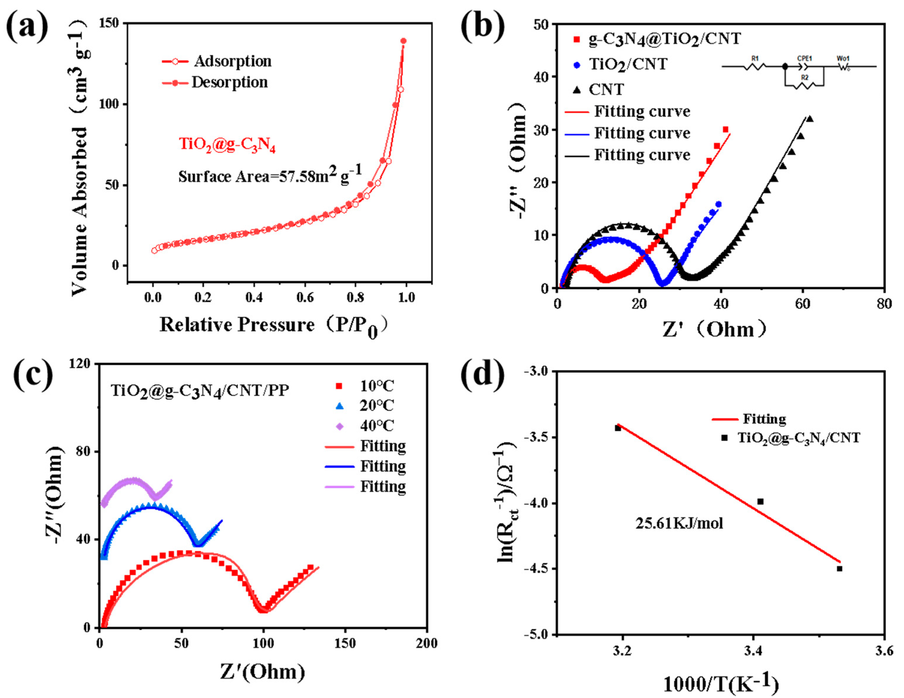 Nanomaterials 13 03084 g007 Nanomaterials 13 03084 g007