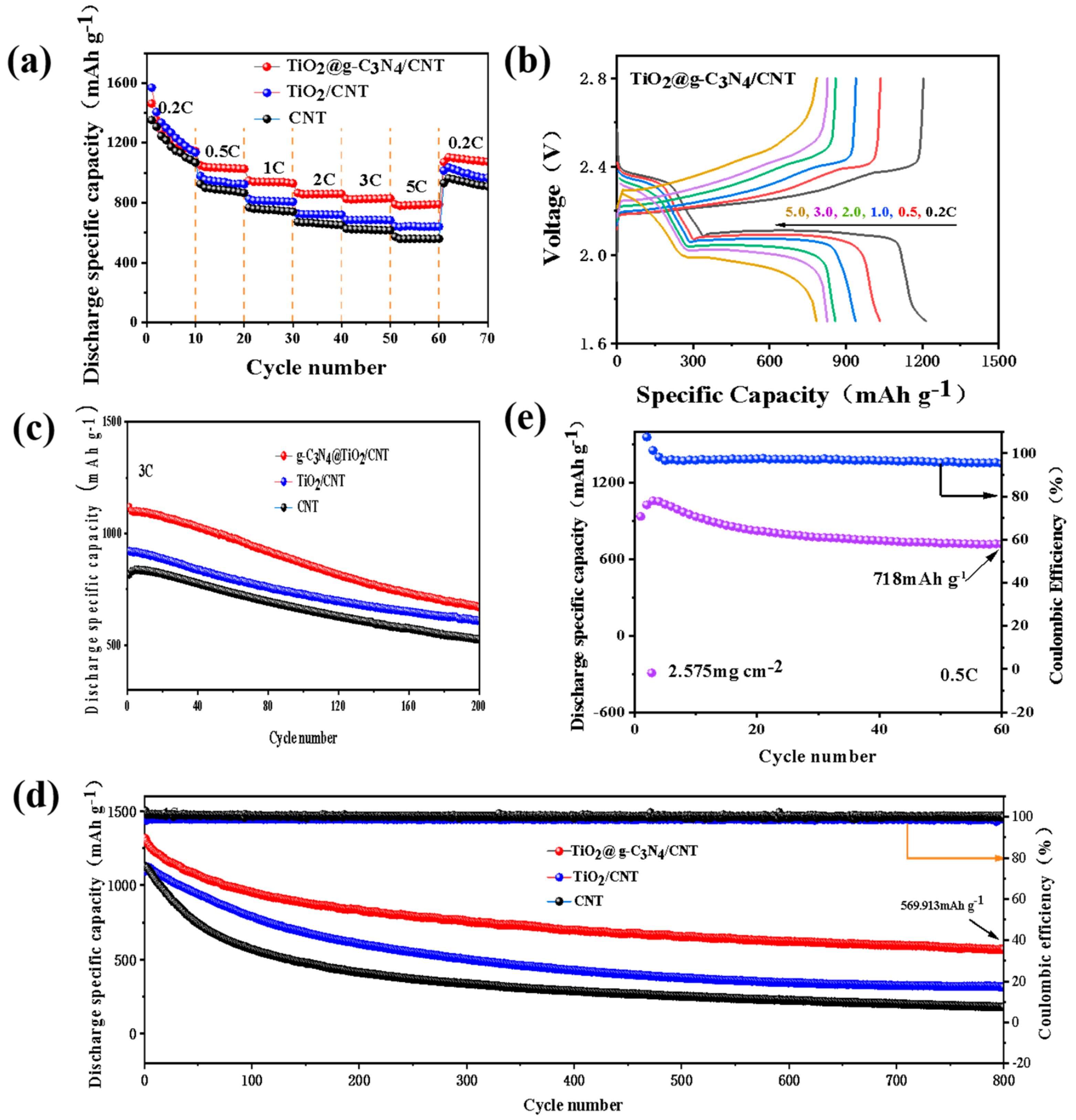 Nanomaterials 13 03084 g008 Nanomaterials 13 03084 g008