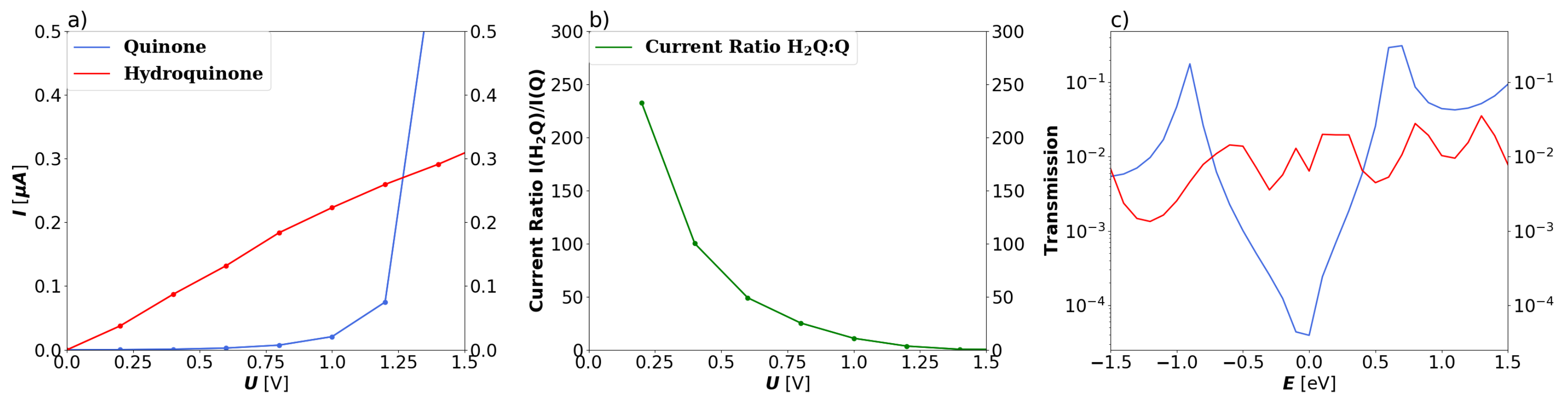 Nanomaterials 13 03085 g003