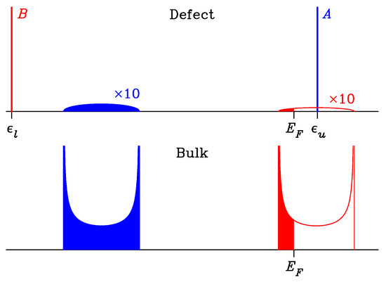 Nanomaterials 13 03086 g0a1