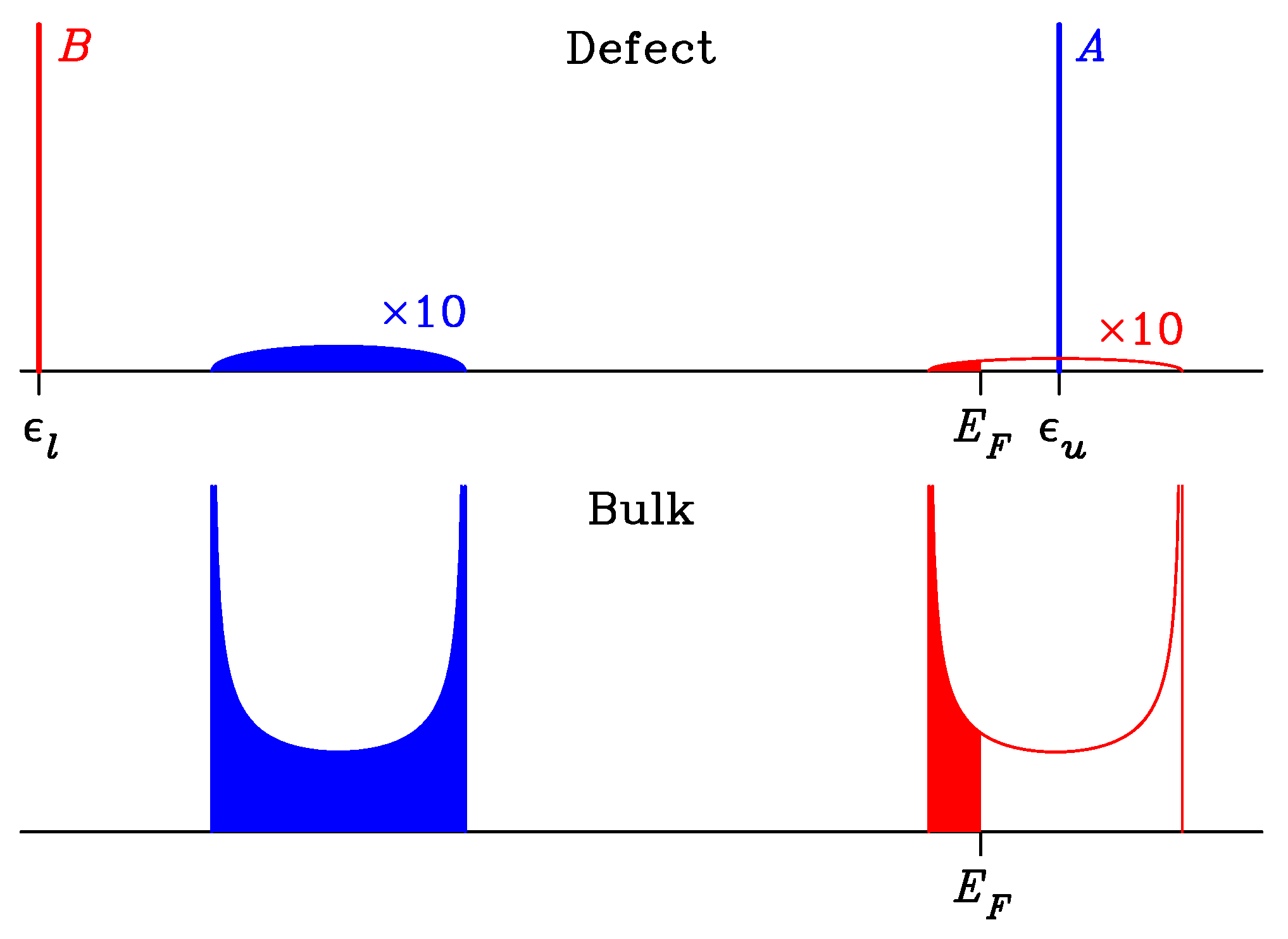 Nanomaterials 13 03086 g0a1 Nanomaterials 13 03086 g0a1