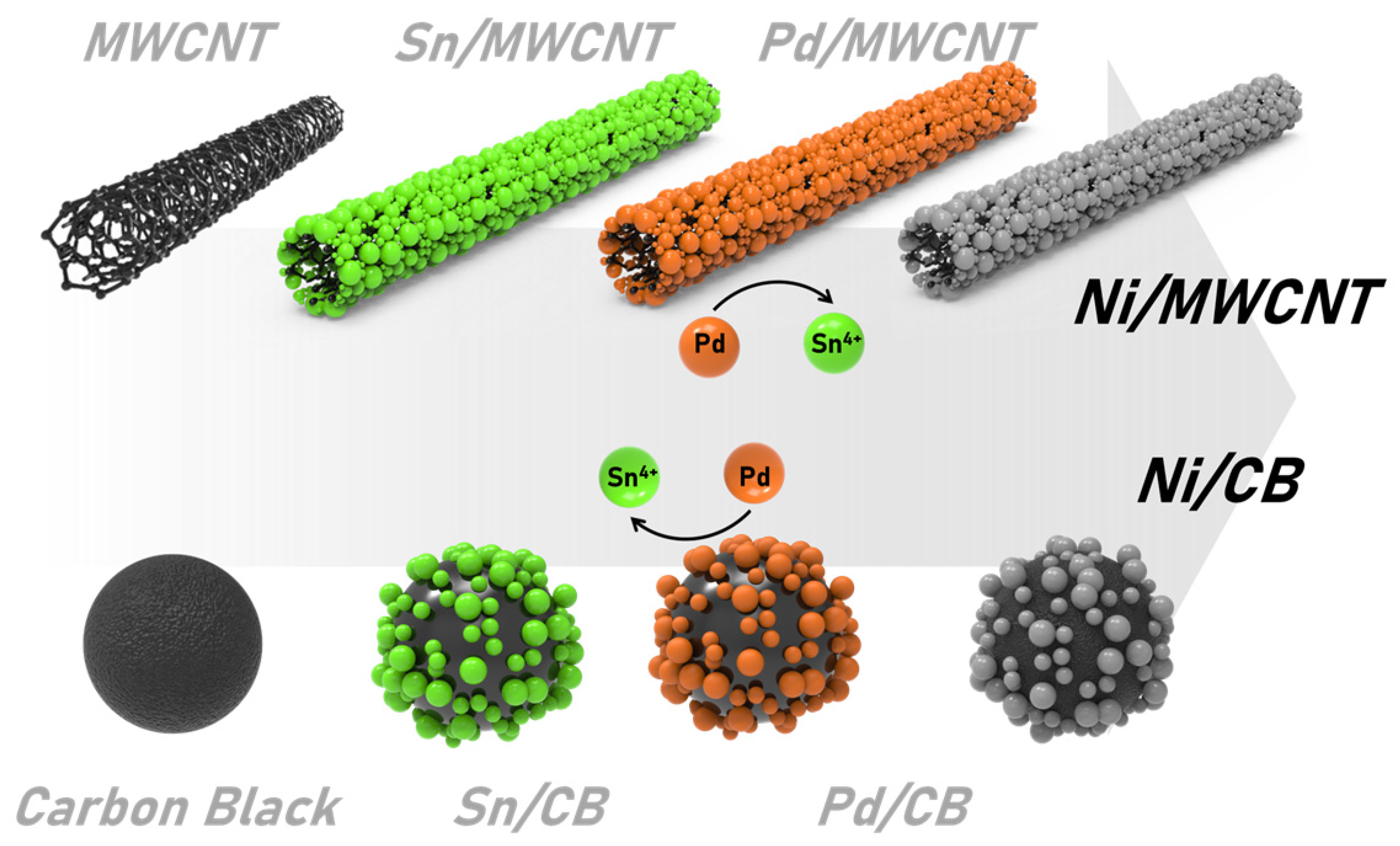 Nanomaterials 13 03089 g003