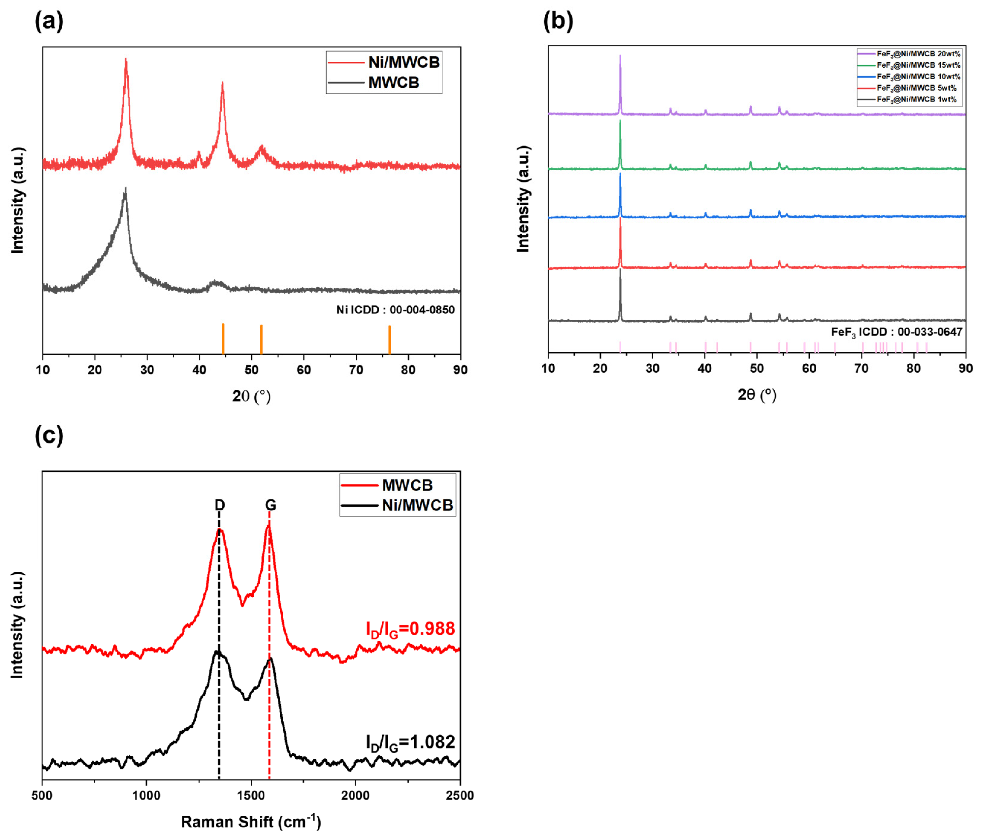 Nanomaterials 13 03089 g007