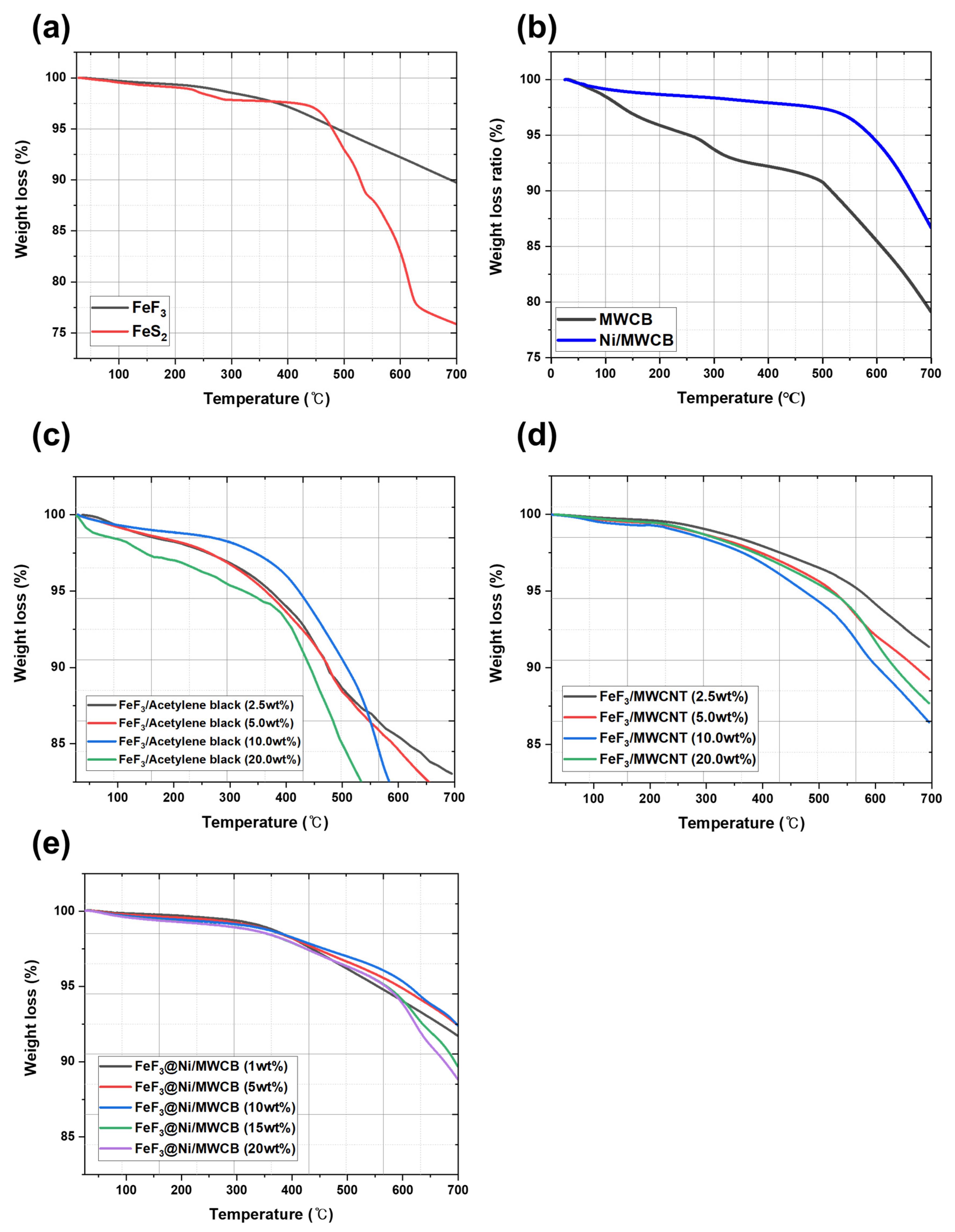 Nanomaterials 13 03089 g008