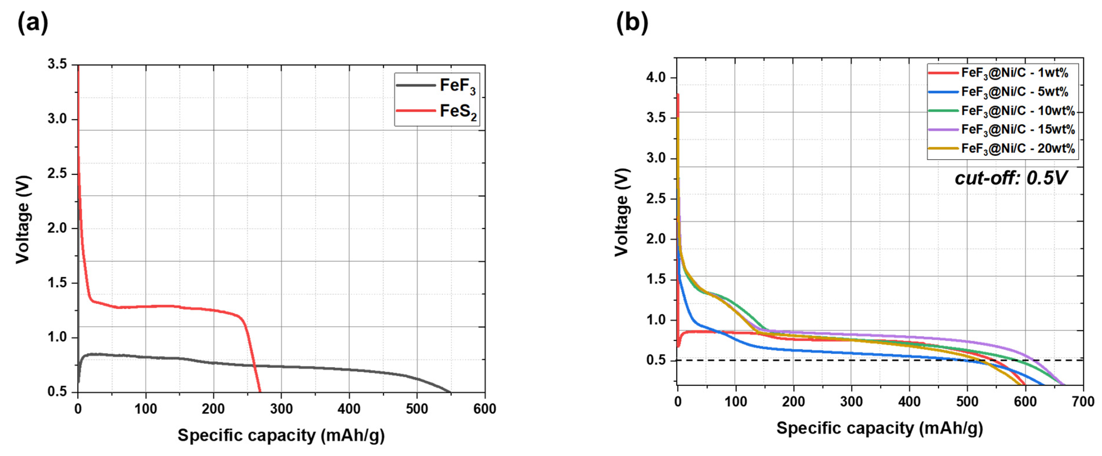 Nanomaterials 13 03089 g009