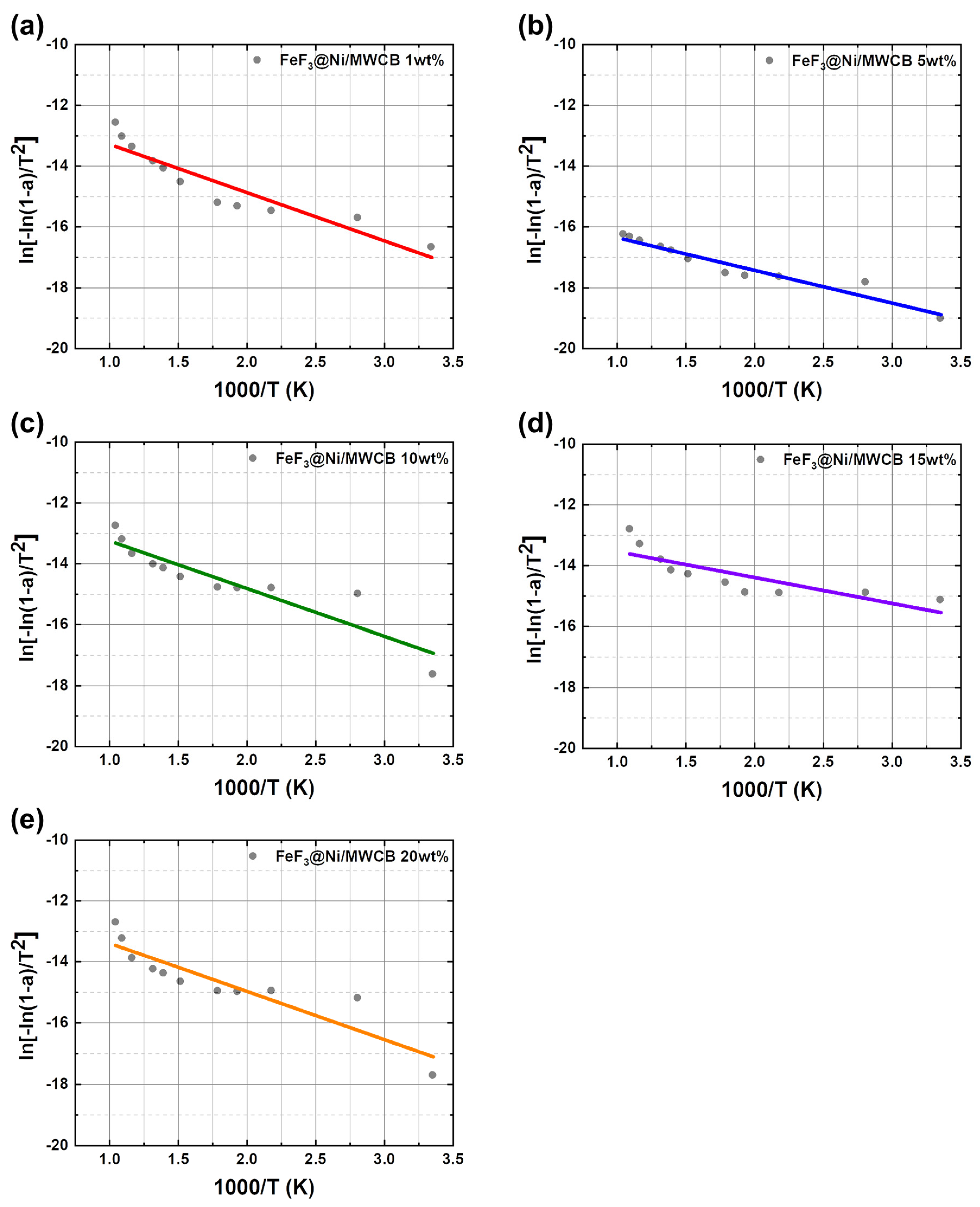 Nanomaterials 13 03089 g010