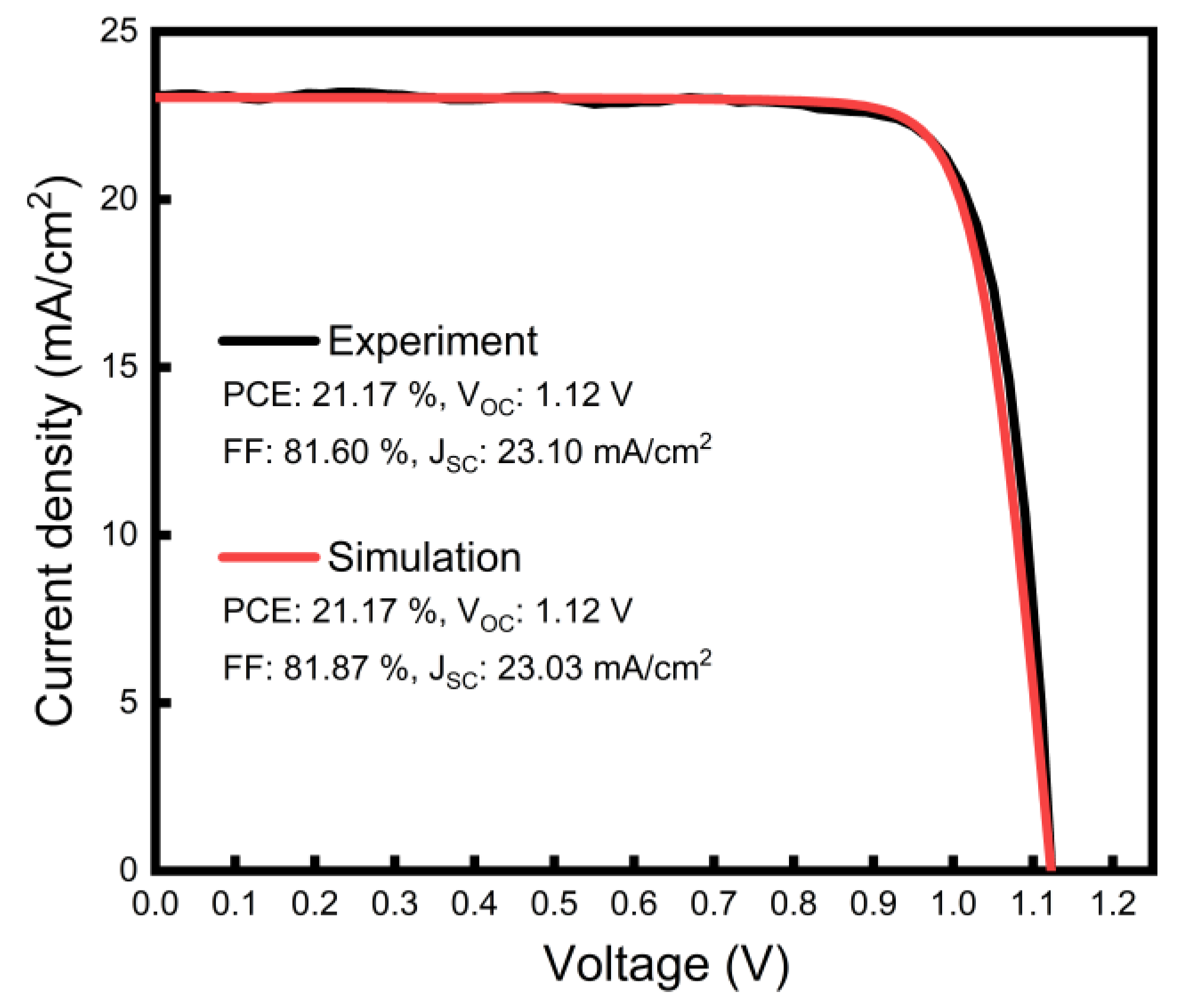Nanomaterials 13 03091 g002