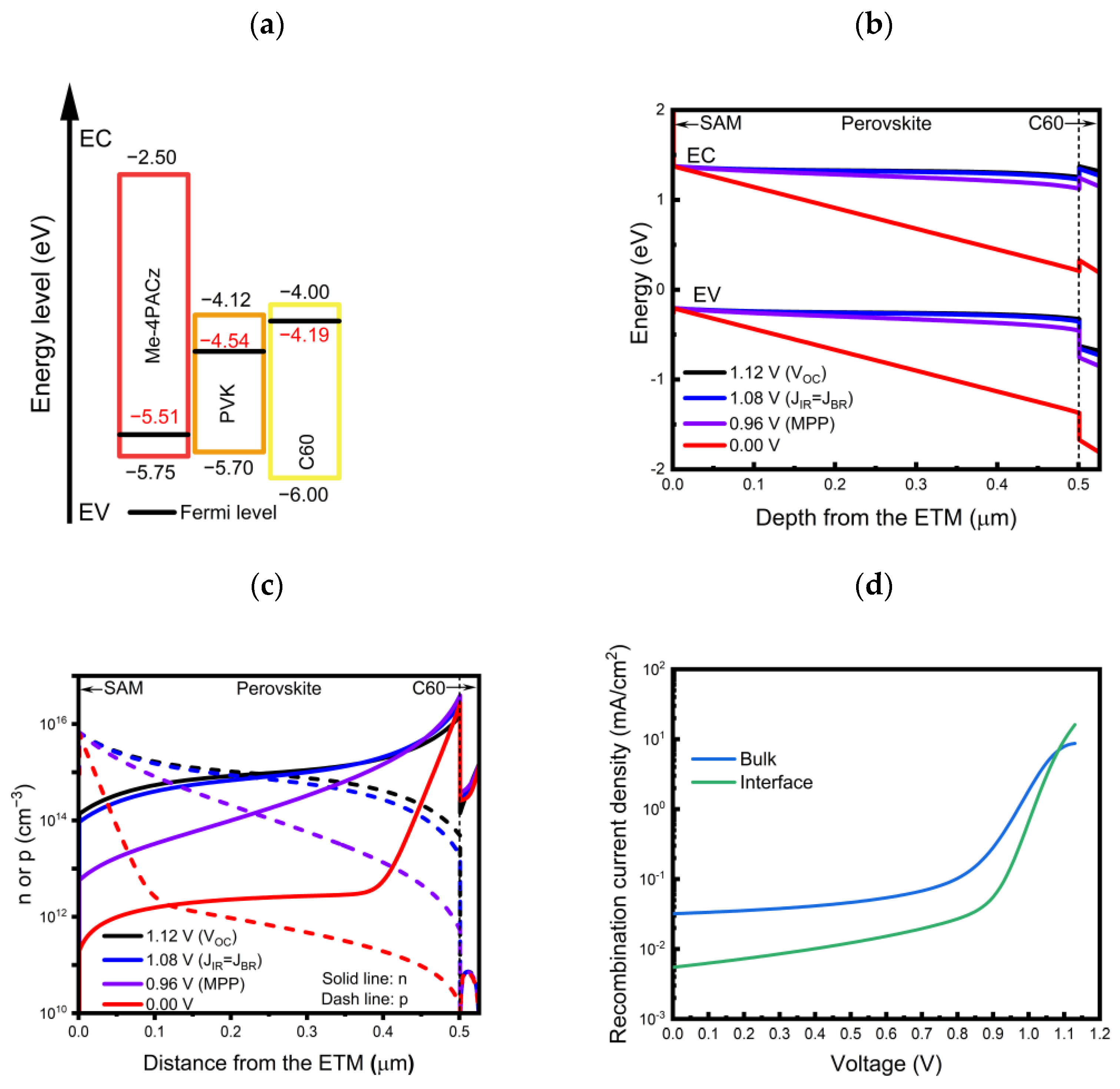 Nanomaterials 13 03091 g003