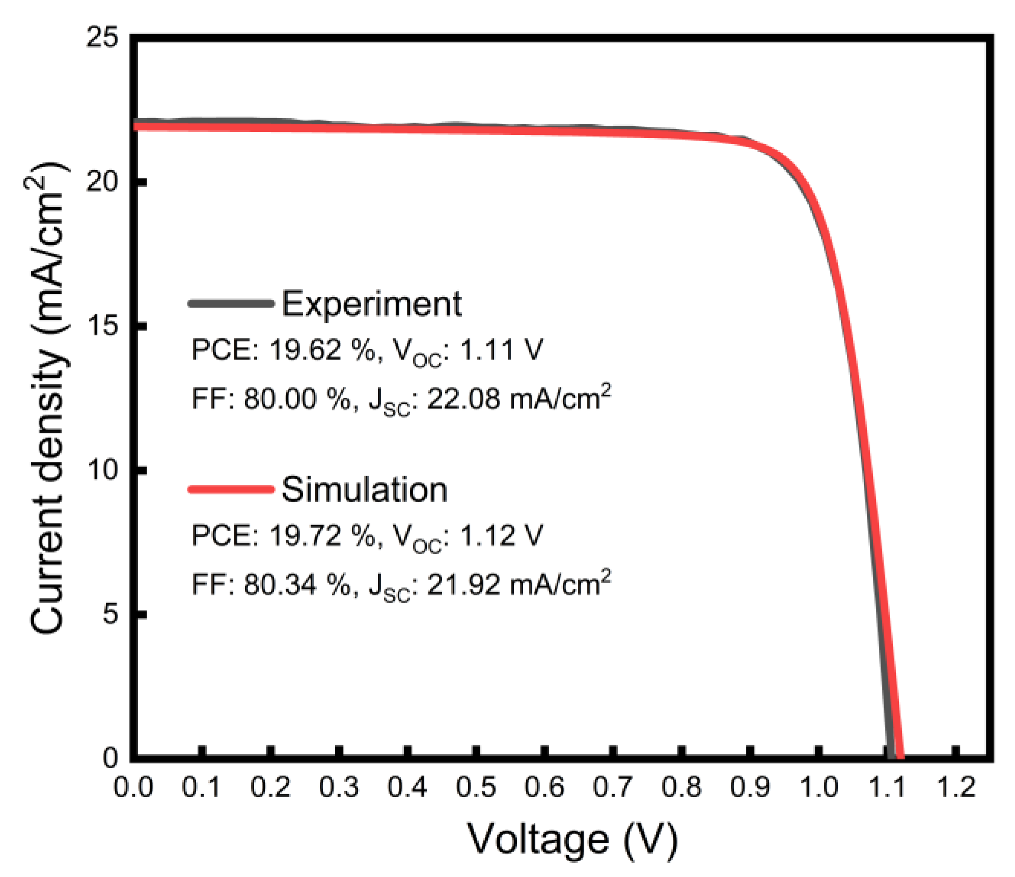 Nanomaterials 13 03091 g004