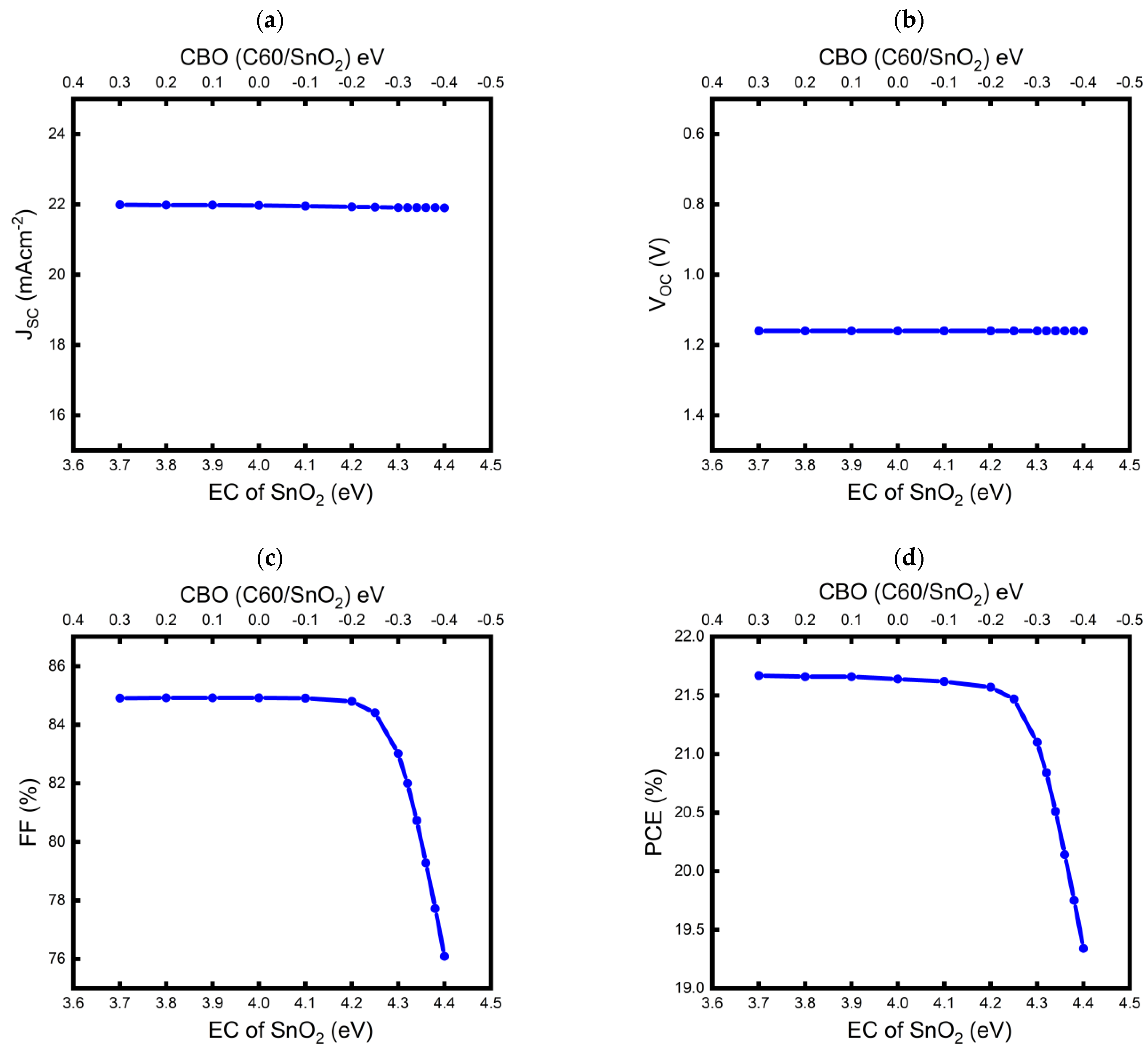 Nanomaterials 13 03091 g005