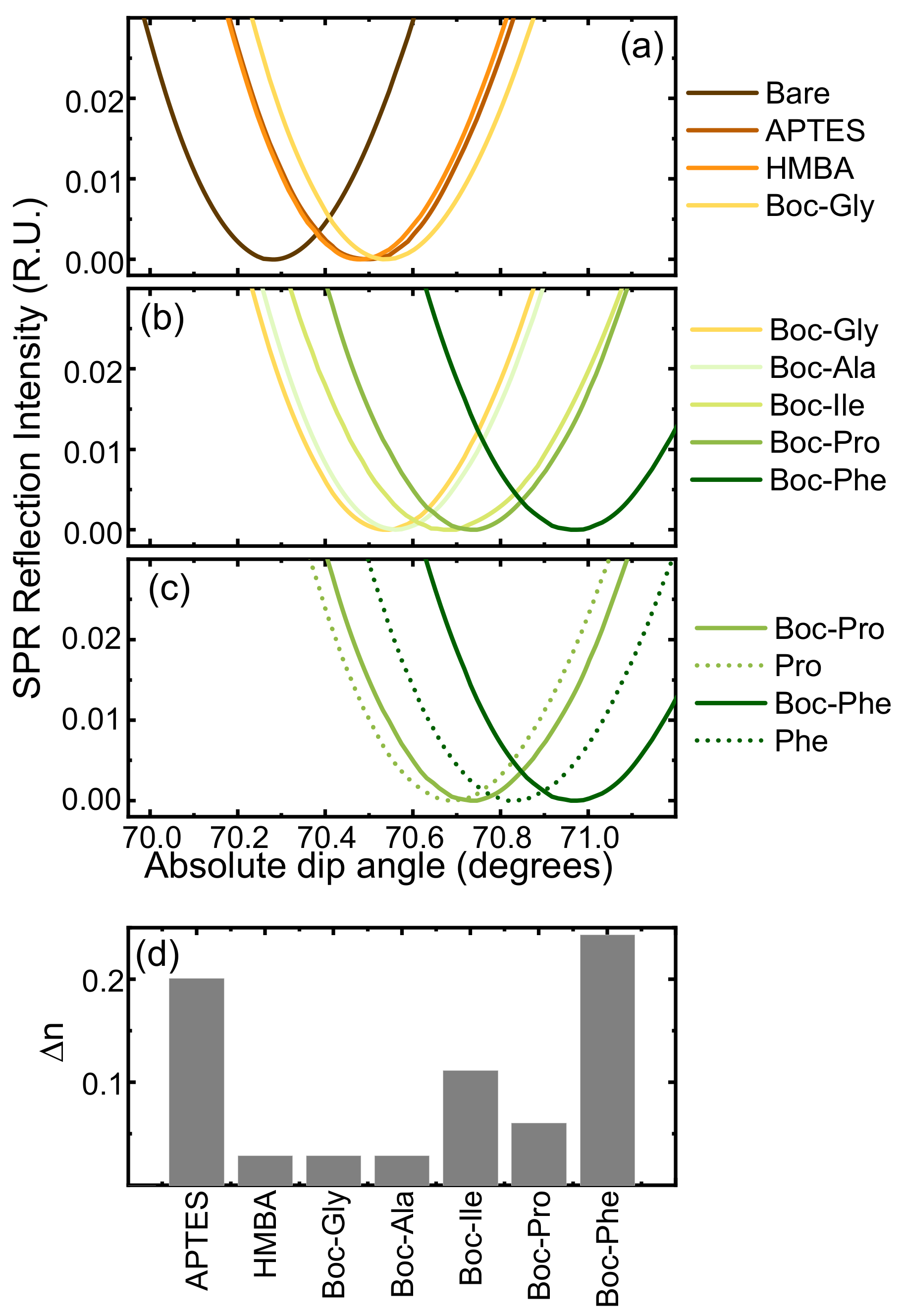 Nanomaterials 13 03092 g004