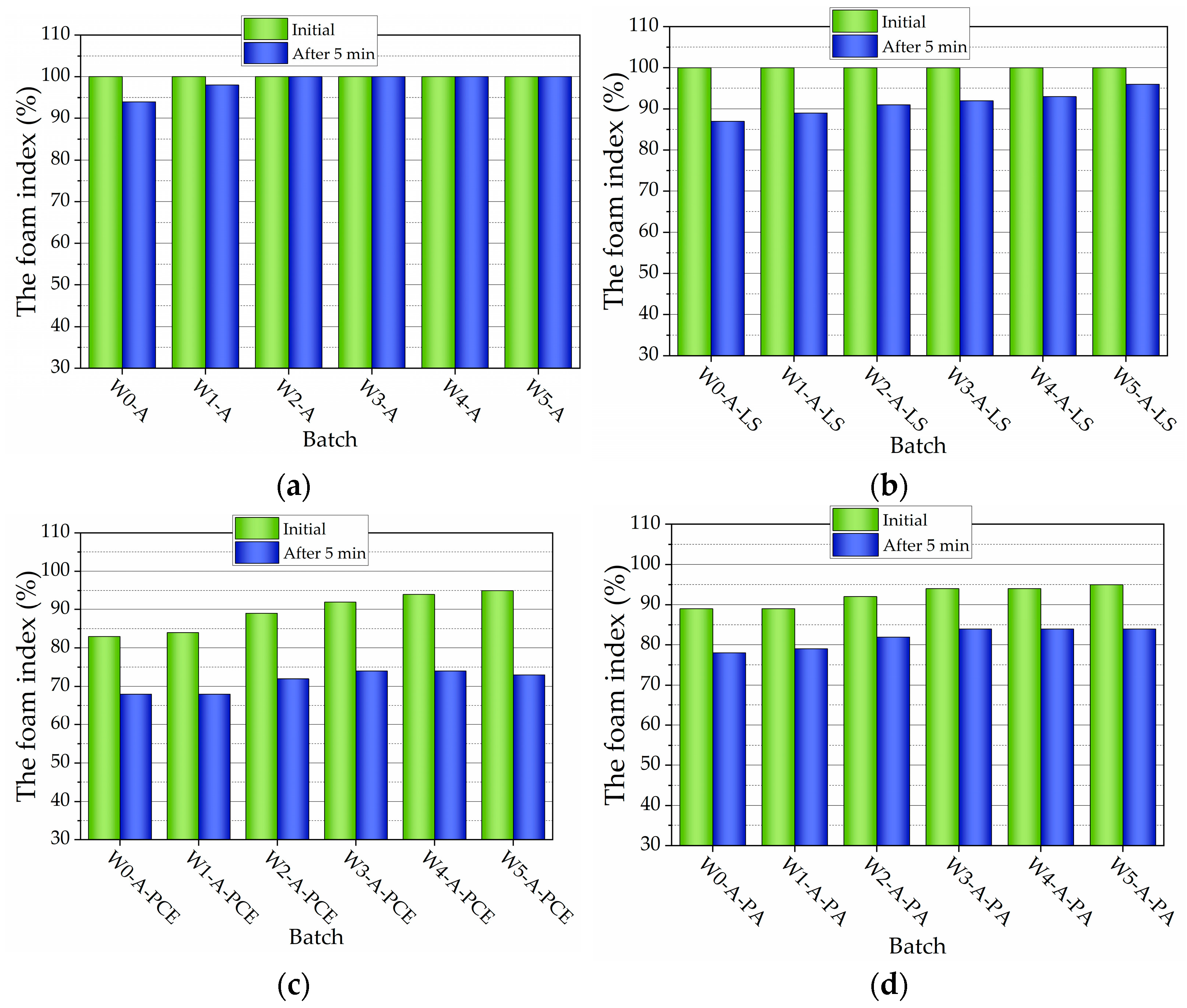 Nanomaterials 13 03095 g001