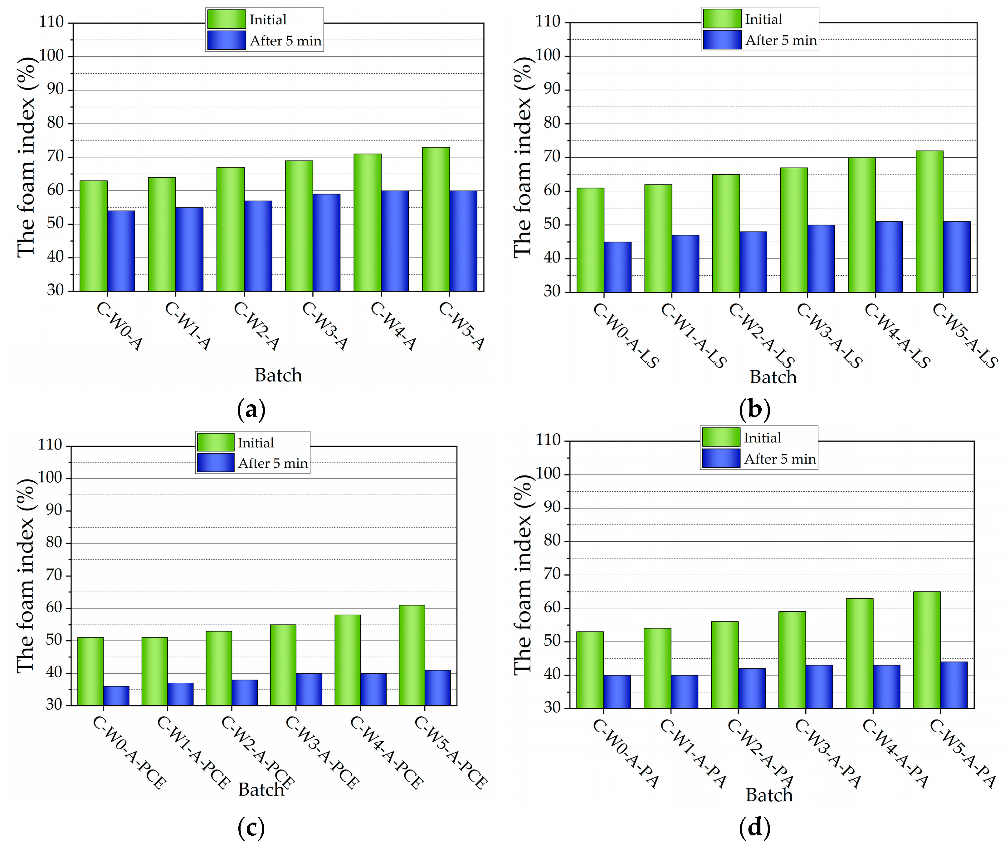 Nanomaterials 13 03095 g003
