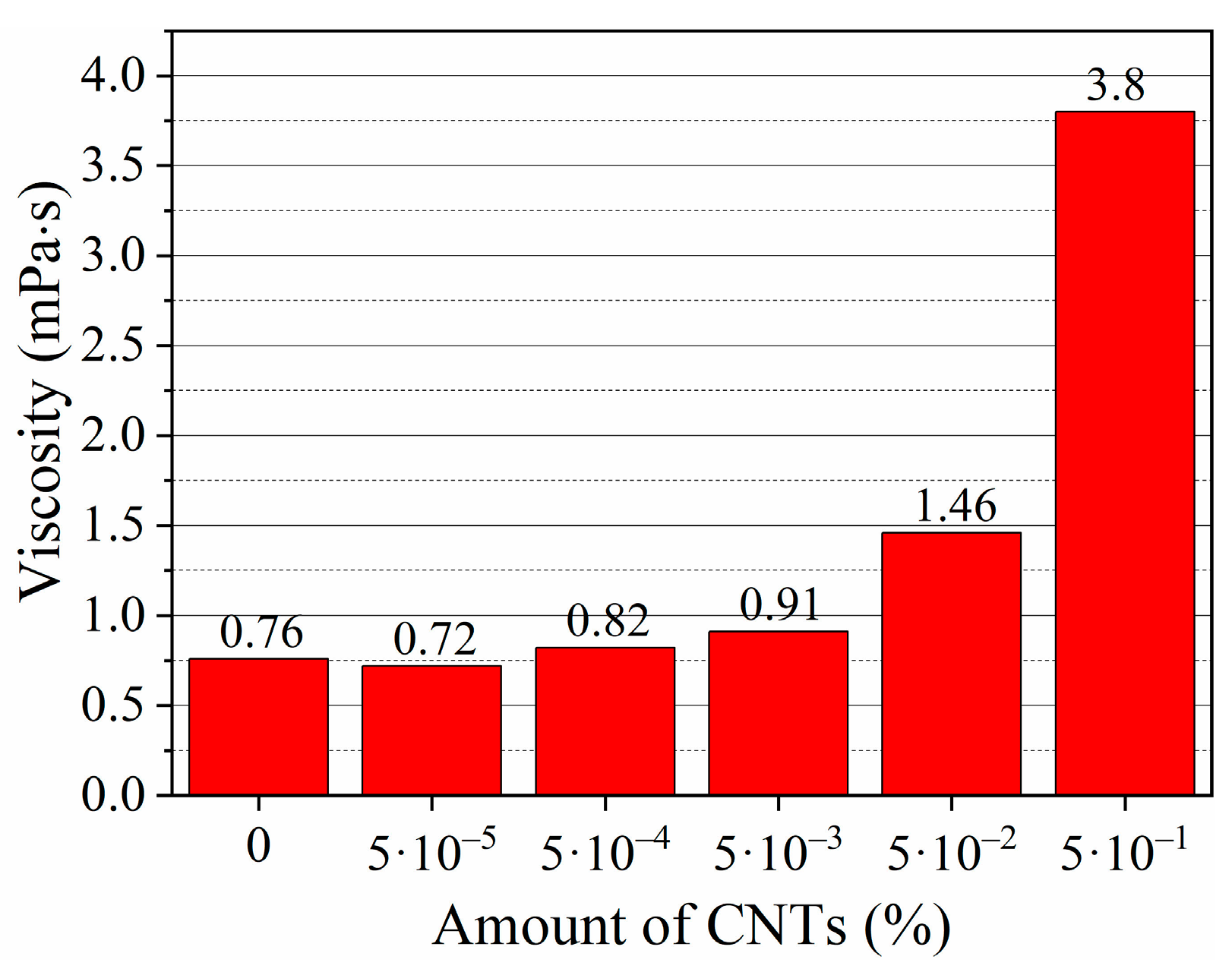 Nanomaterials 13 03095 g004