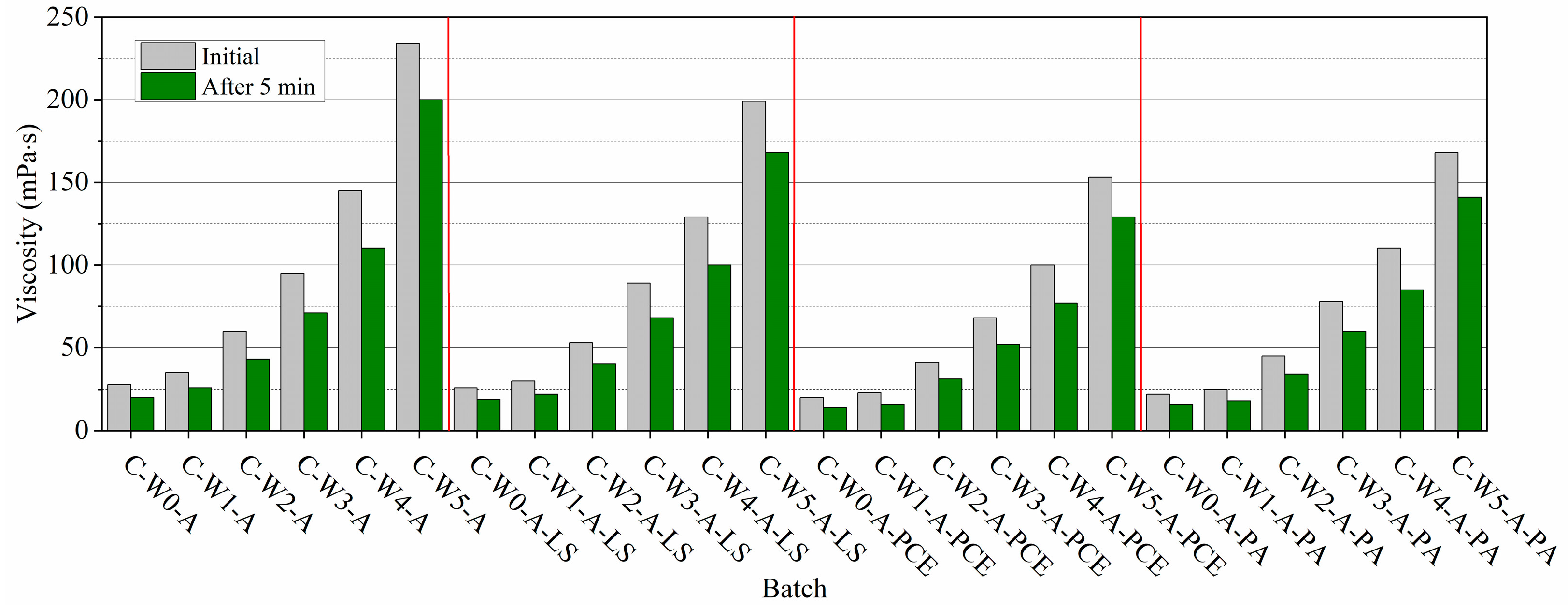 Nanomaterials 13 03095 g006