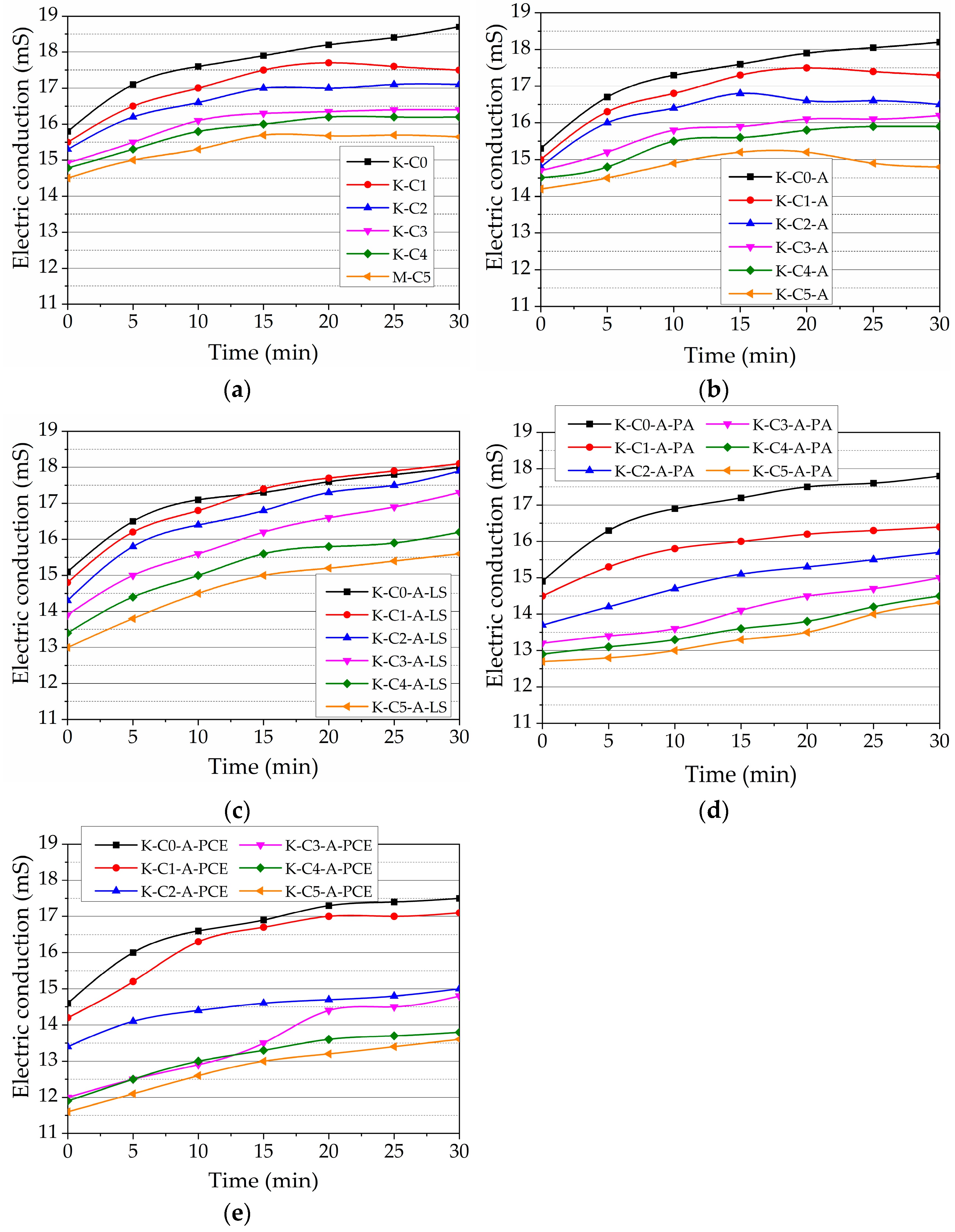 Nanomaterials 13 03095 g007