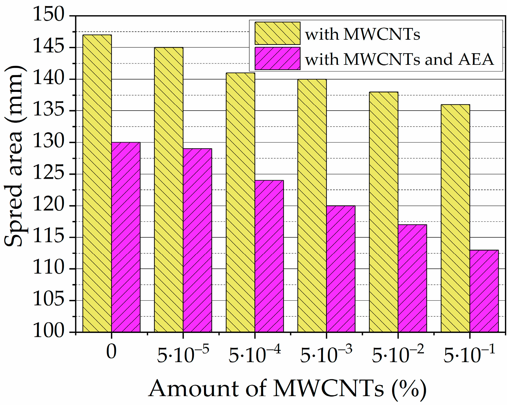 Nanomaterials 13 03095 g008