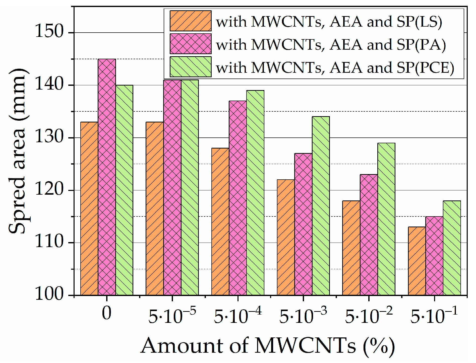 Nanomaterials 13 03095 g009