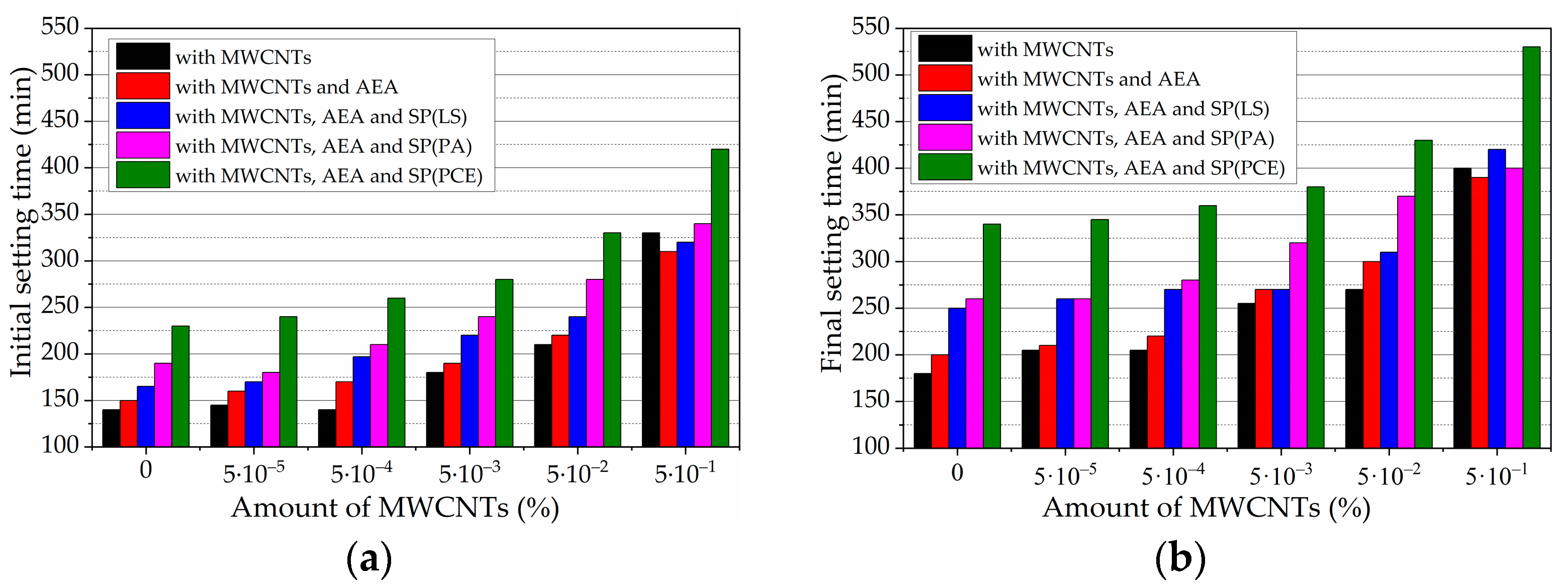 Nanomaterials 13 03095 g010