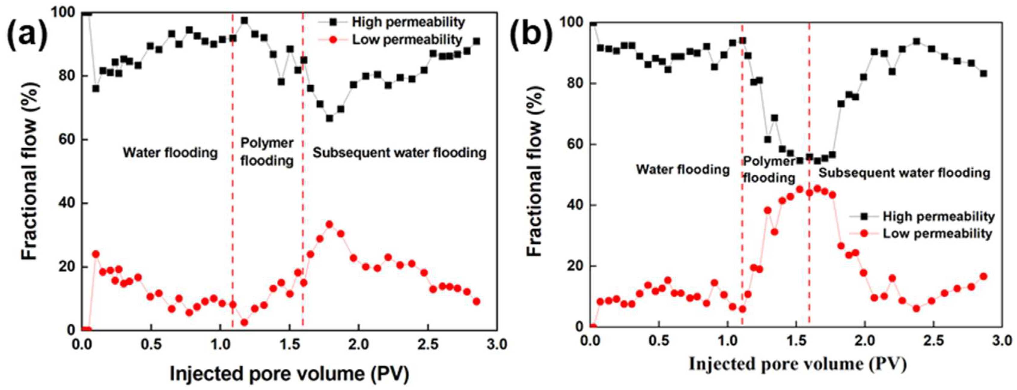 Nanomaterials 13 03101 g009