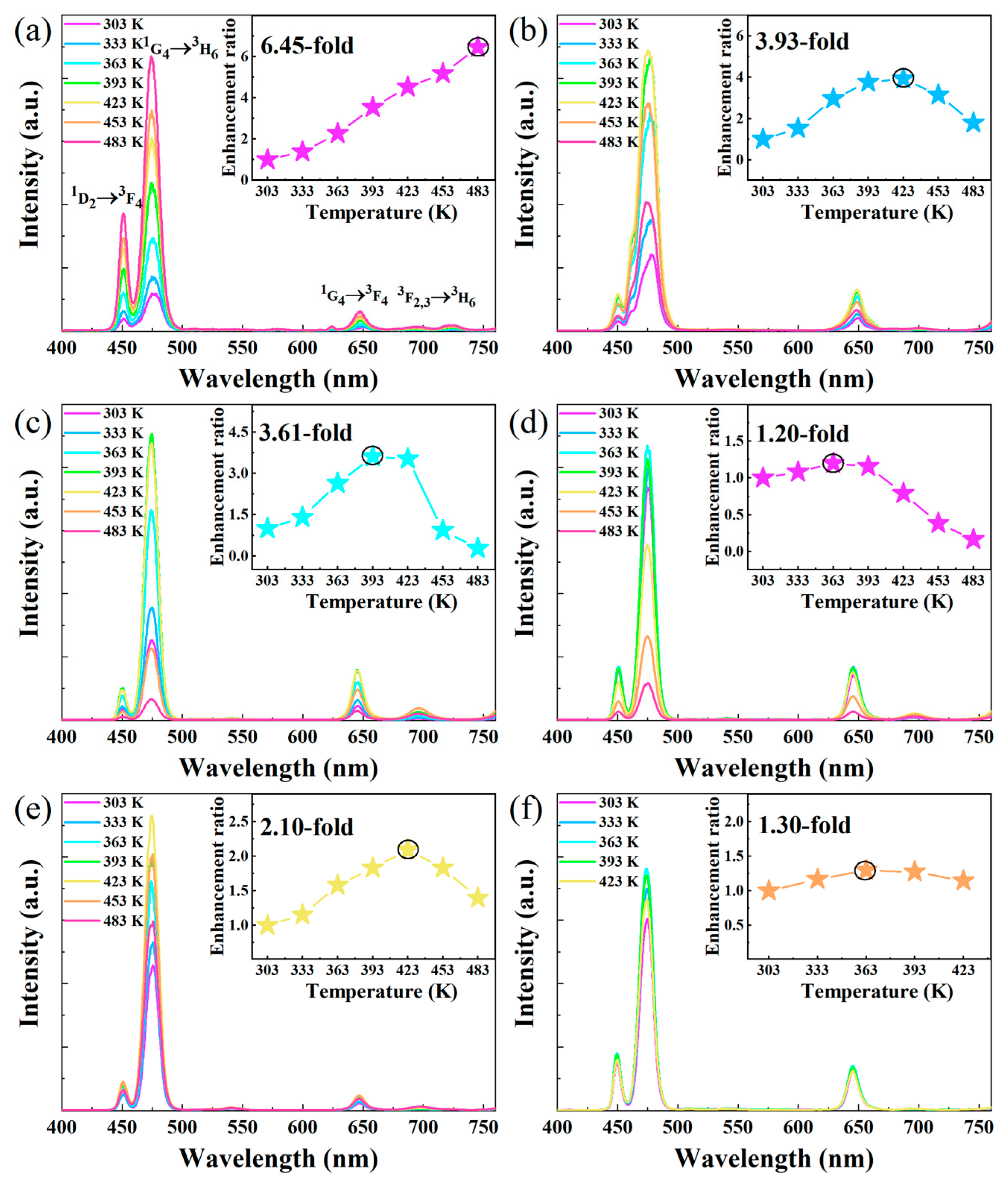 Nanomaterials 13 03102 g002