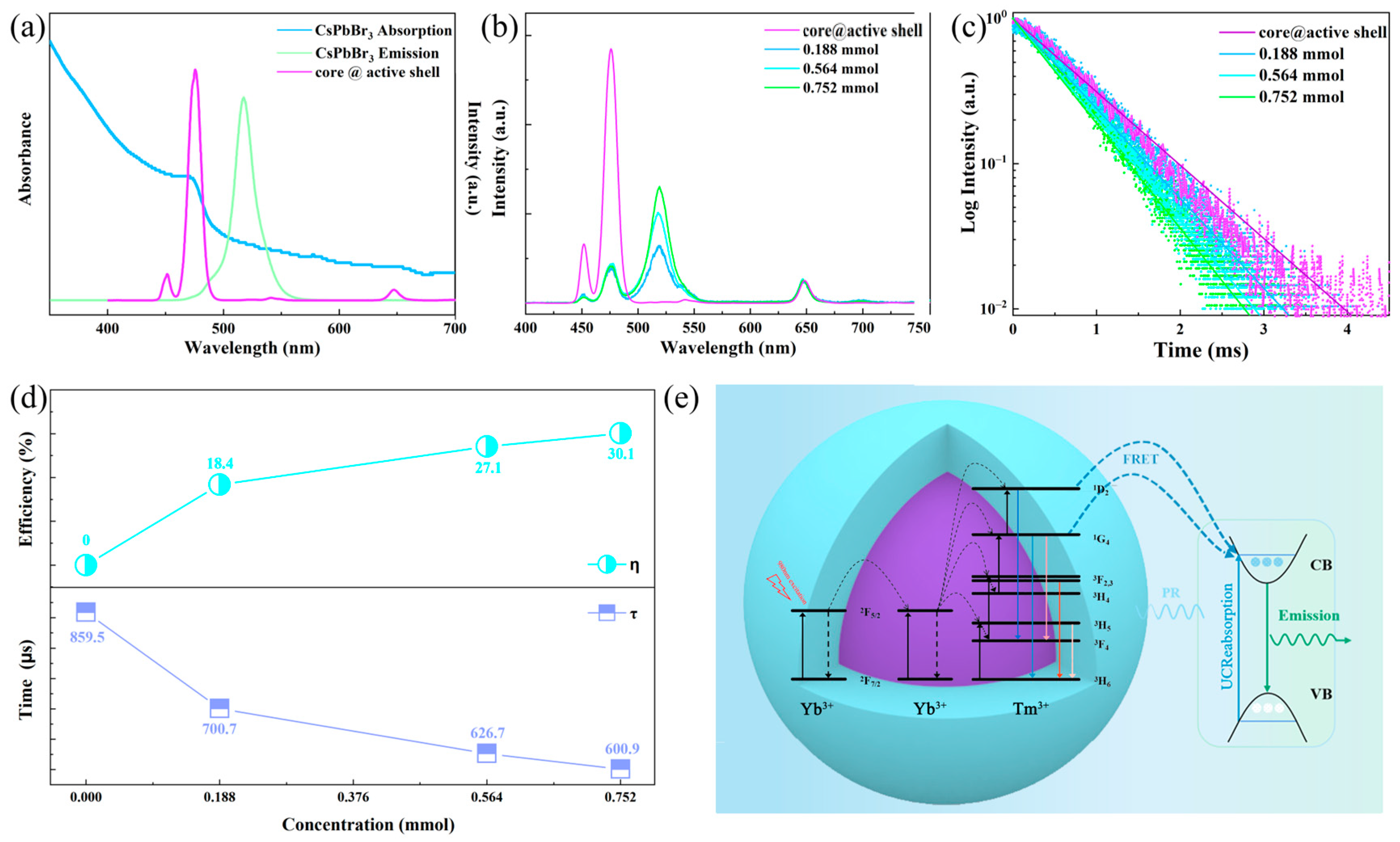 Nanomaterials 13 03102 g004