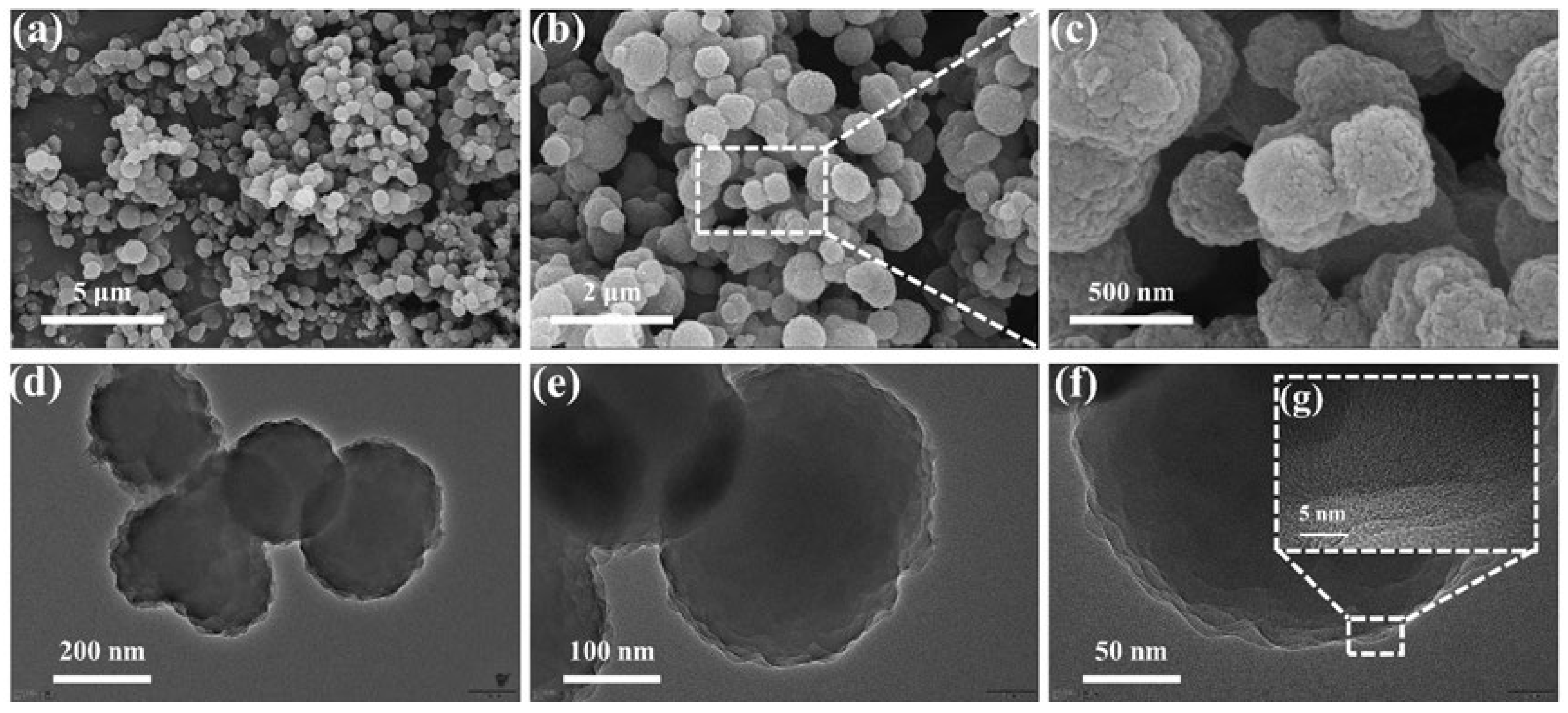 Nanomaterials 13 03103 g003