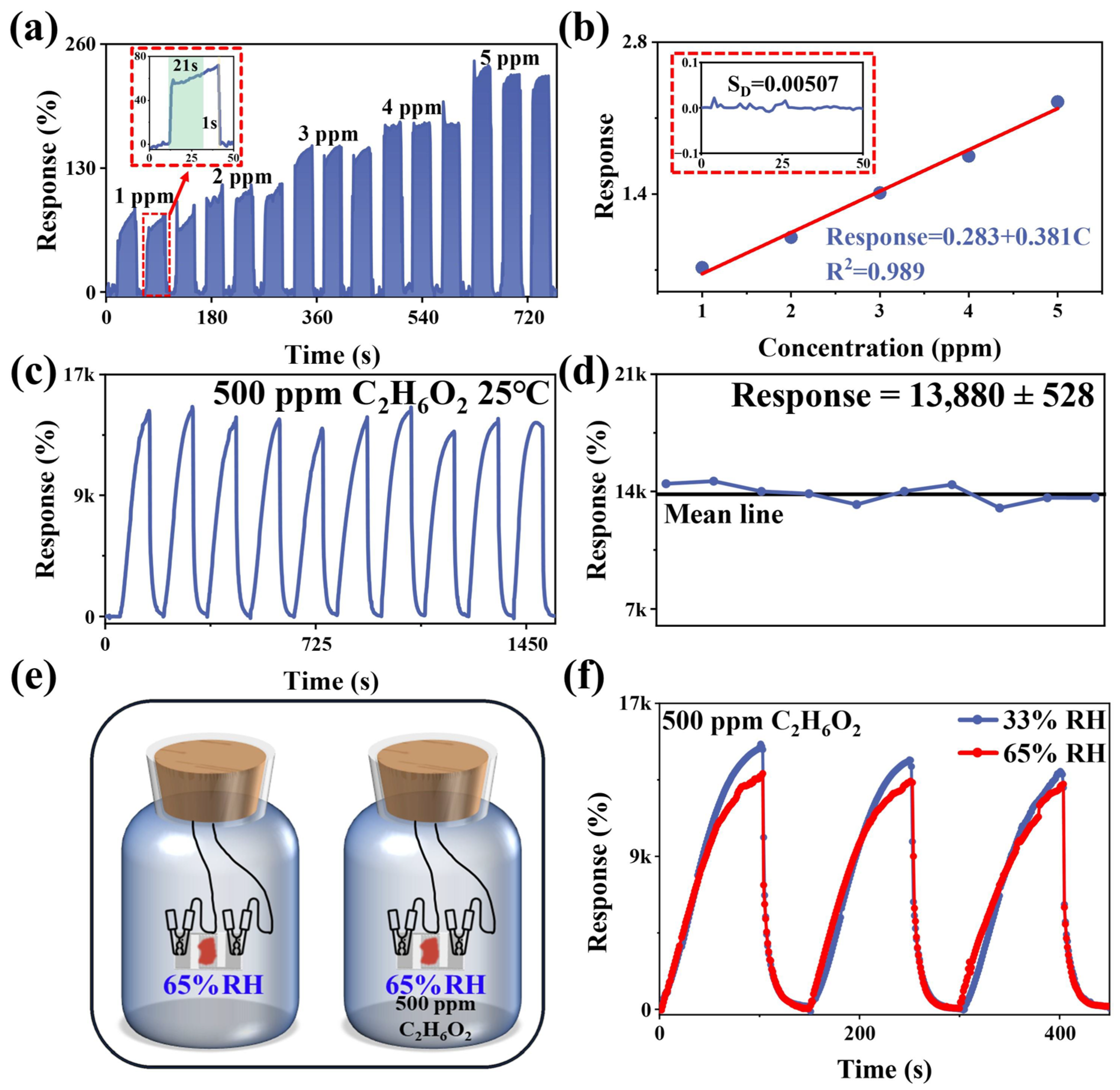 Nanomaterials 13 03103 g005