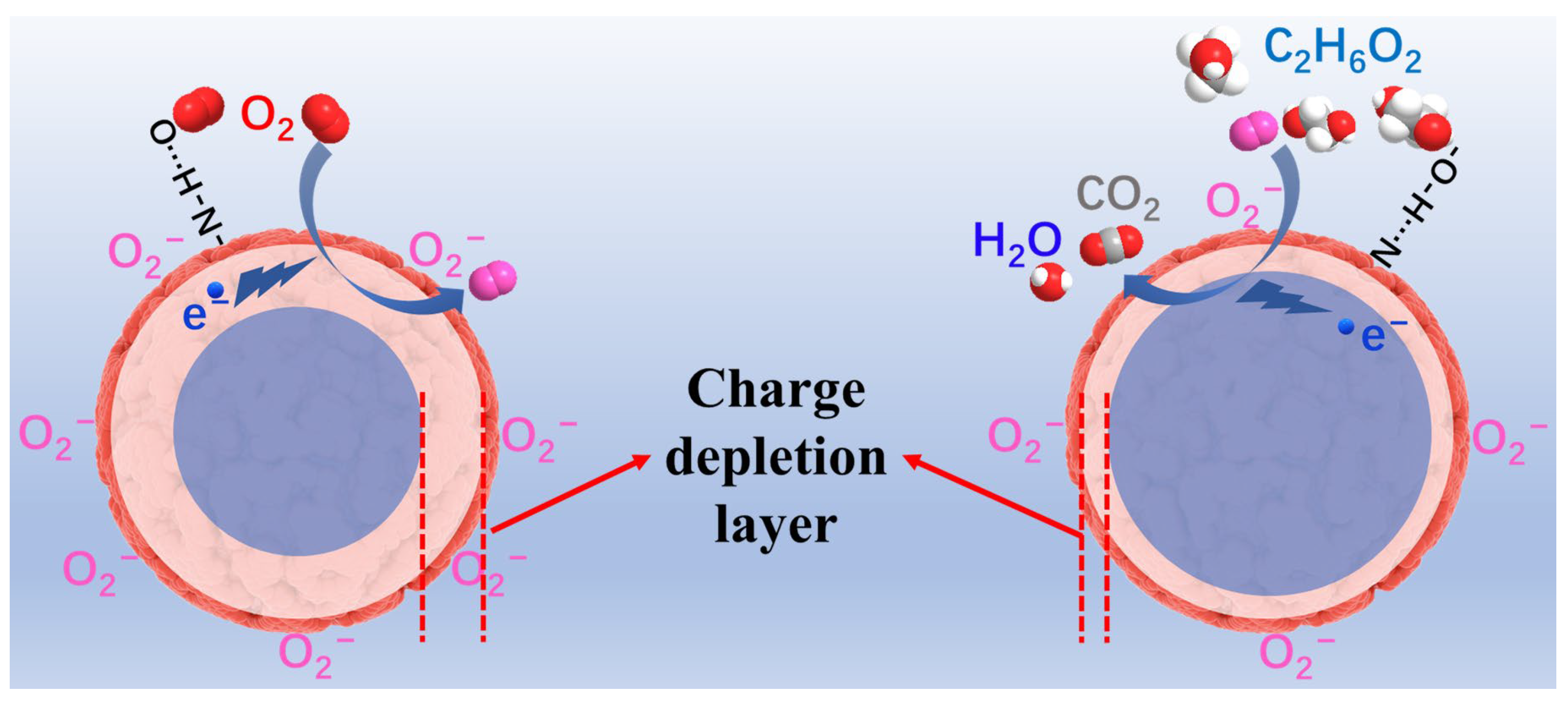Nanomaterials 13 03103 g006