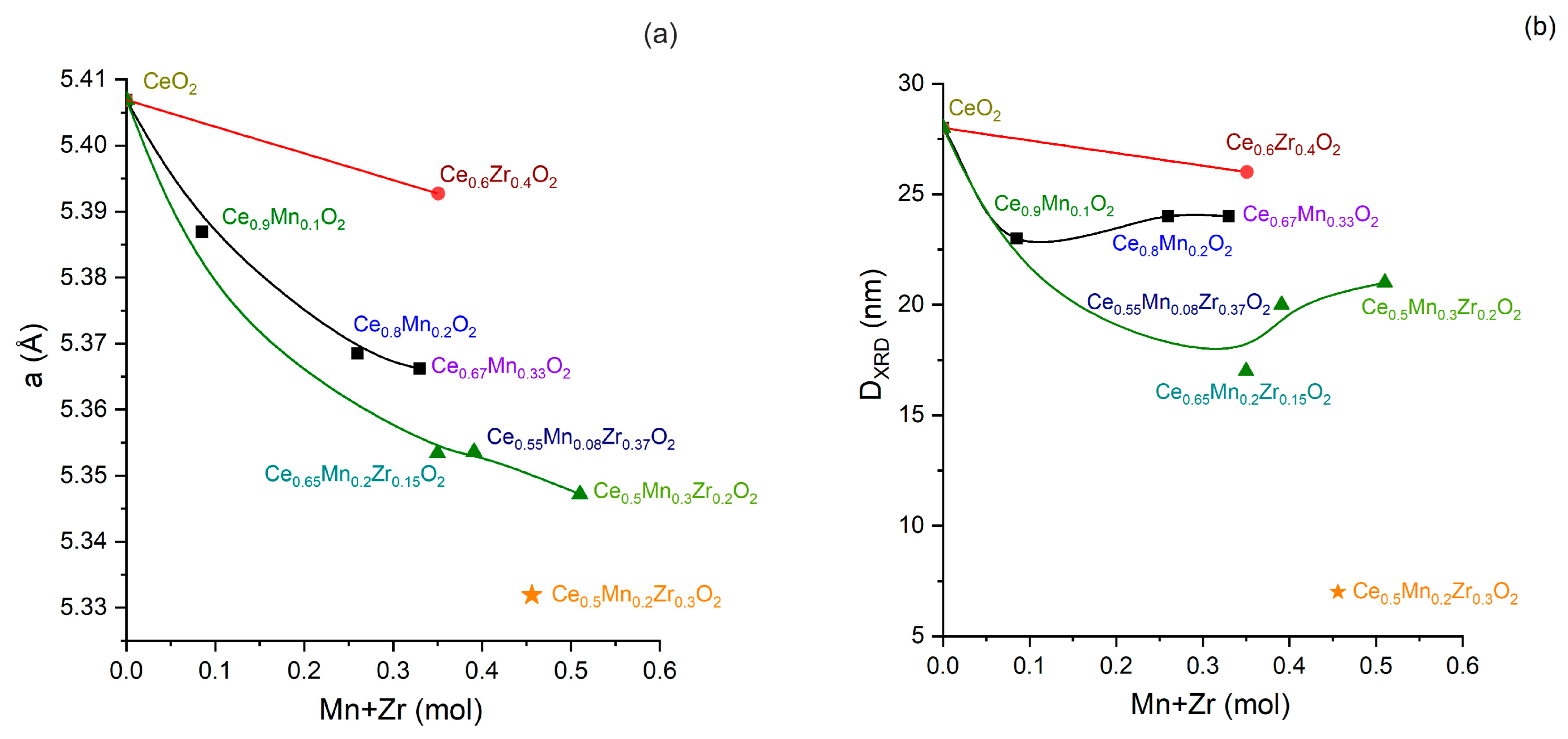 Nanomaterials 13 03108 g003
