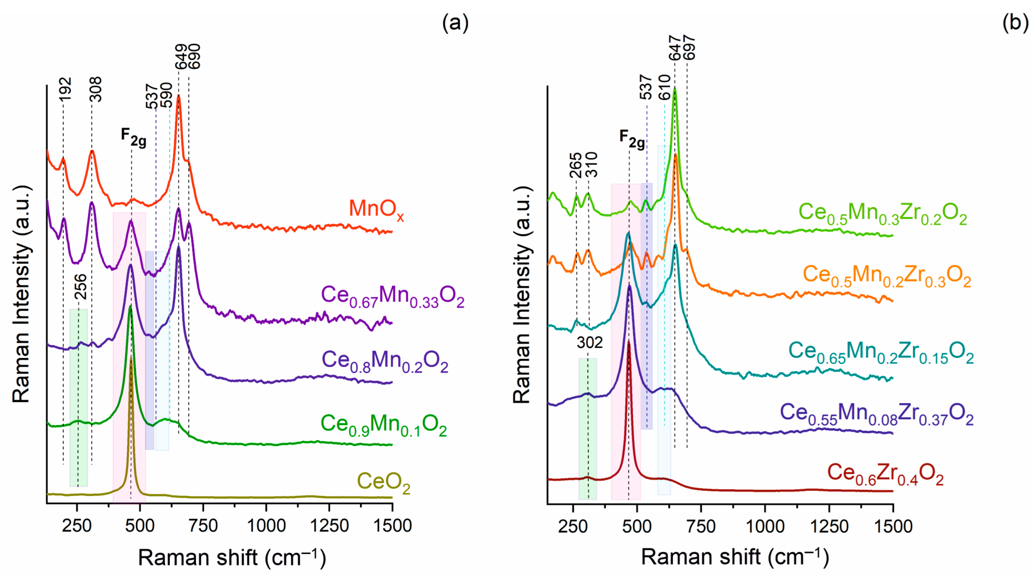 Nanomaterials 13 03108 g004