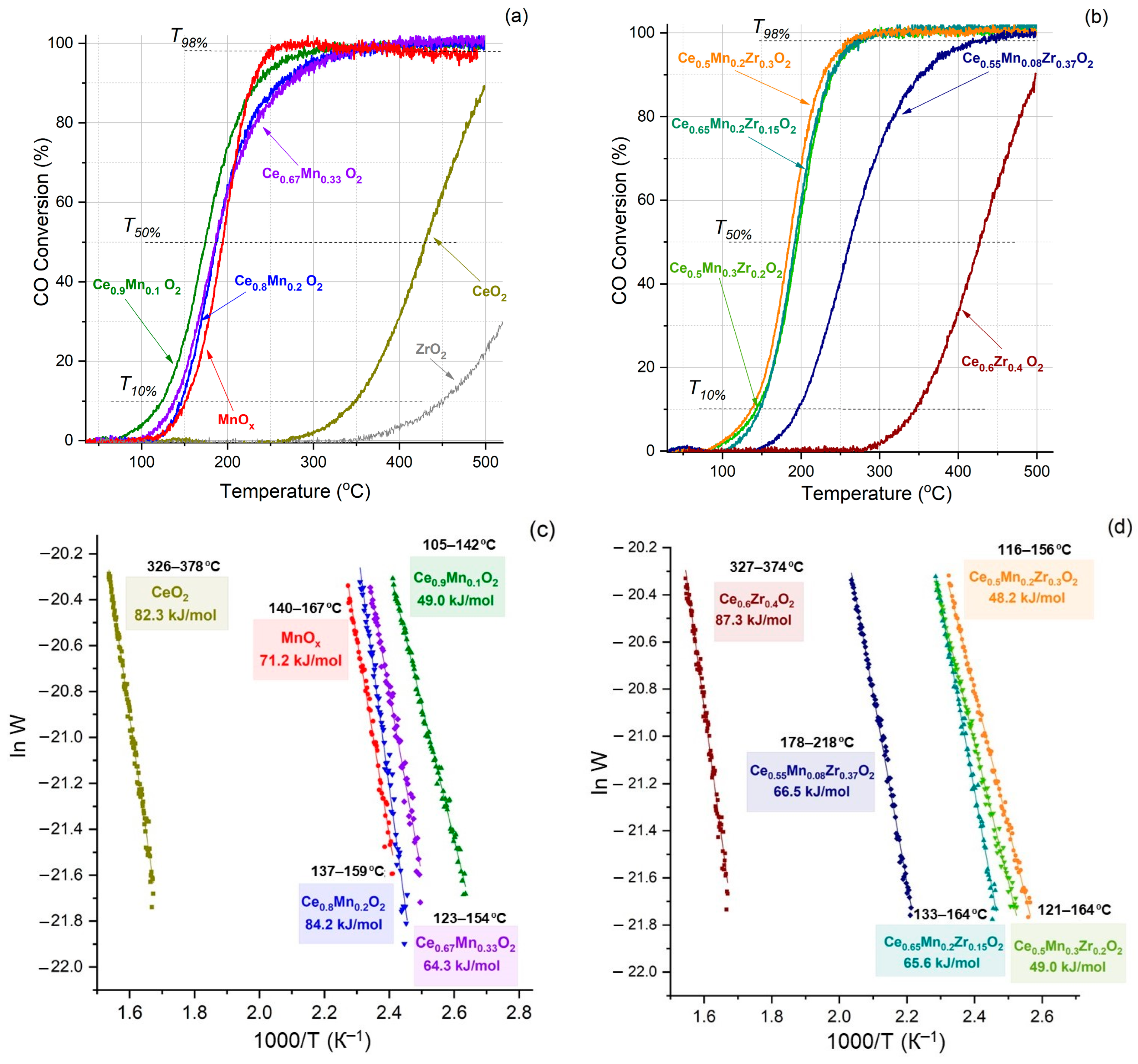 Nanomaterials 13 03108 g009