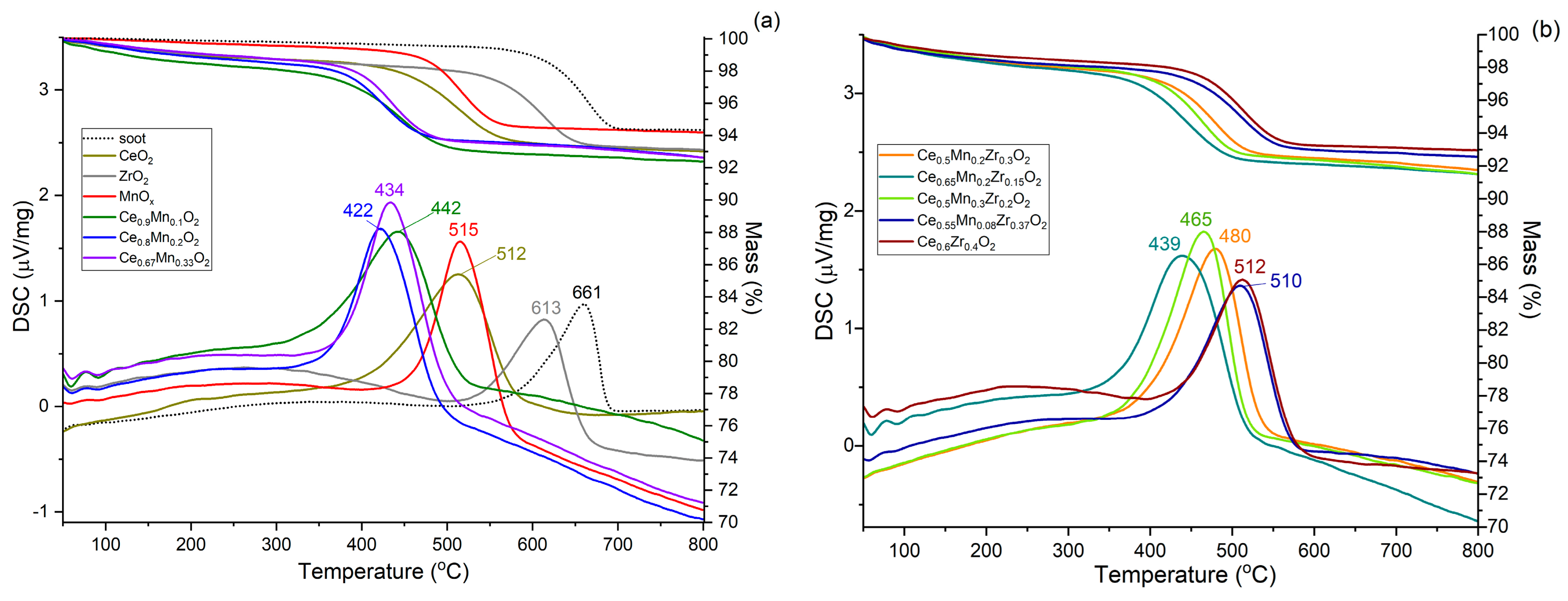 Nanomaterials 13 03108 g010