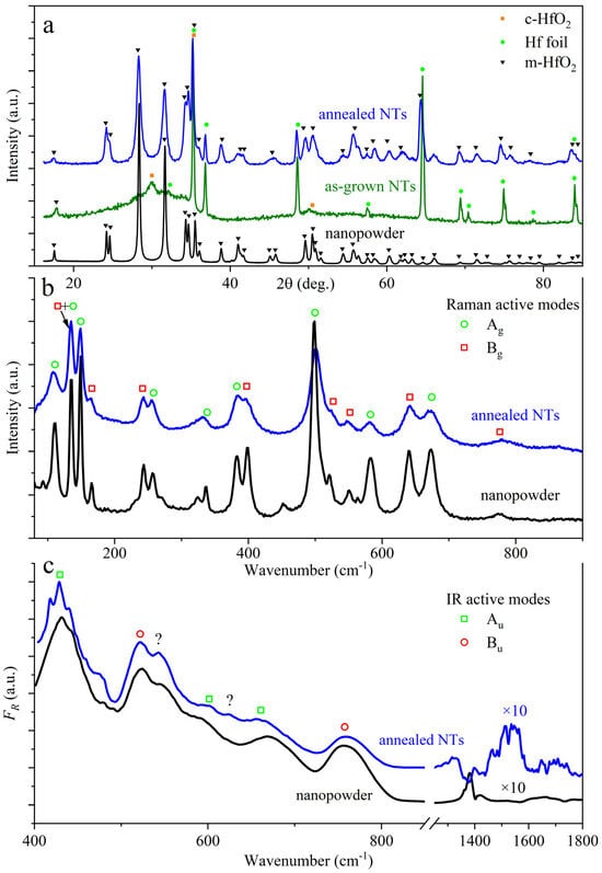 Nanomaterials 13 03109 g002