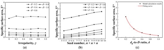 Nanomaterials 13 03113 g003