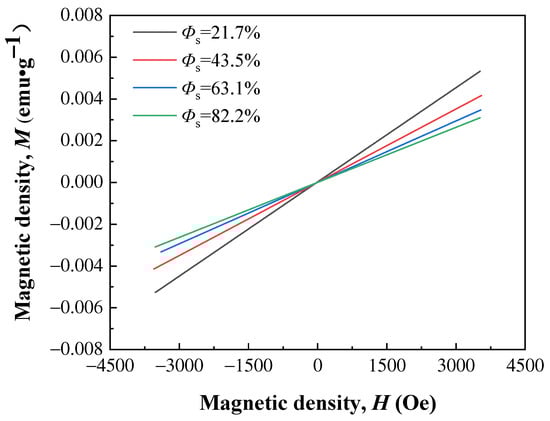 Nanomaterials 13 03113 g008