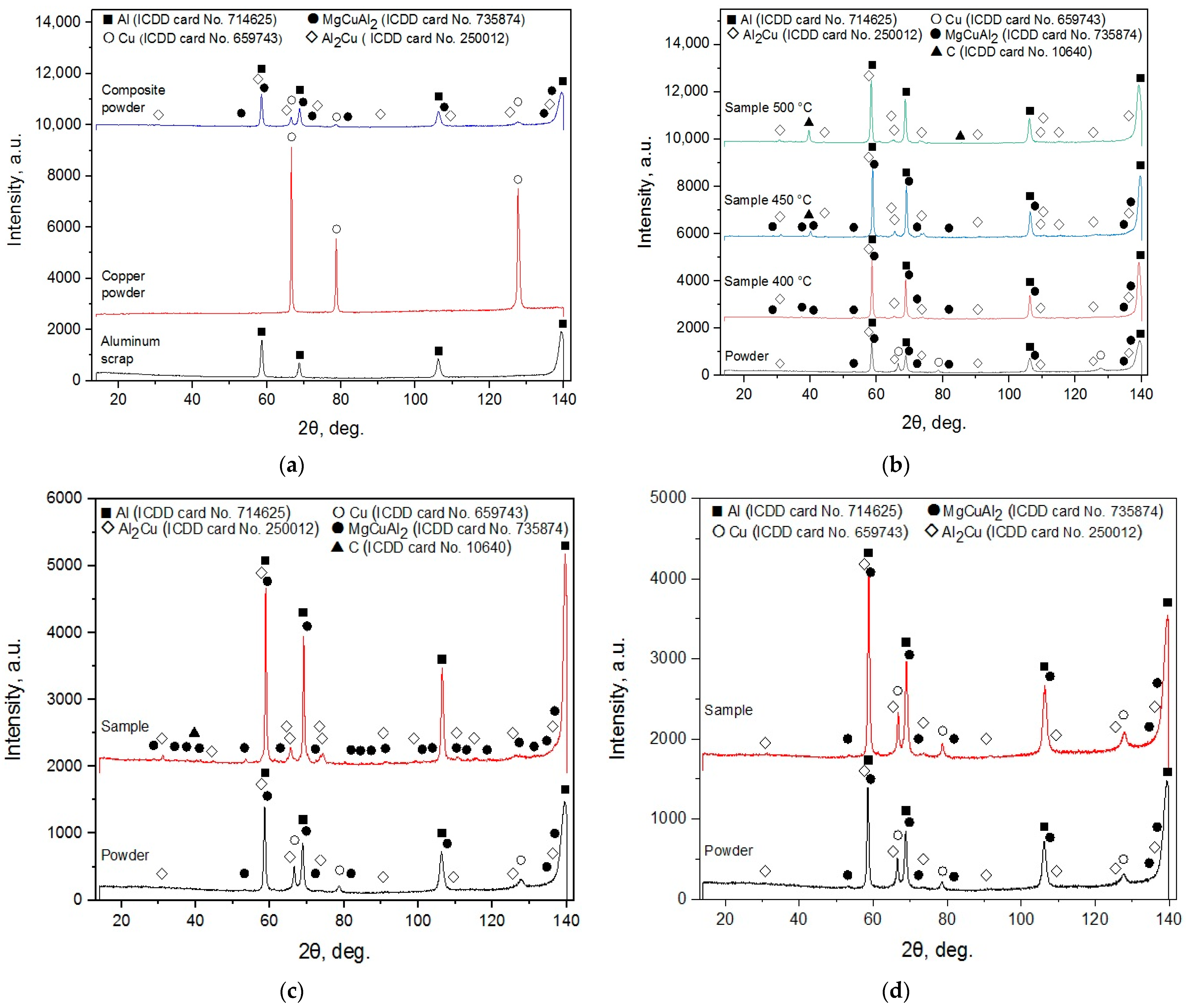 Nanomaterials 13 03118 g002 Nanomaterials 13 03118 g002
