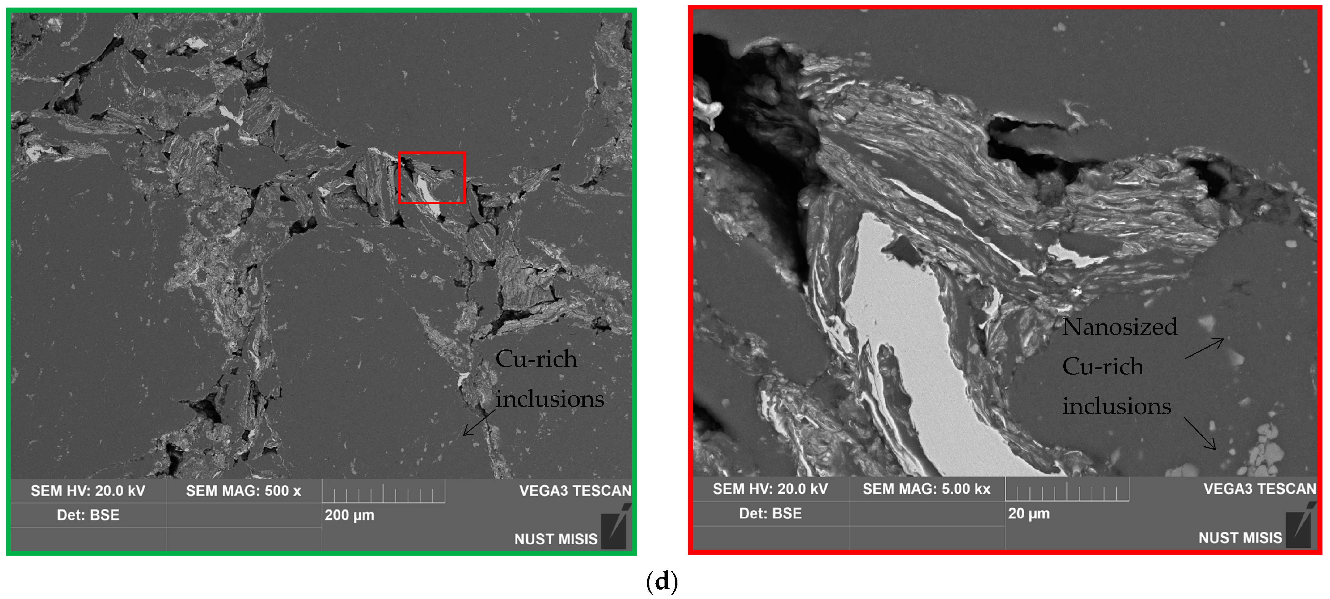 Nanomaterials 13 03118 g003c Nanomaterials 13 03118 g003c
