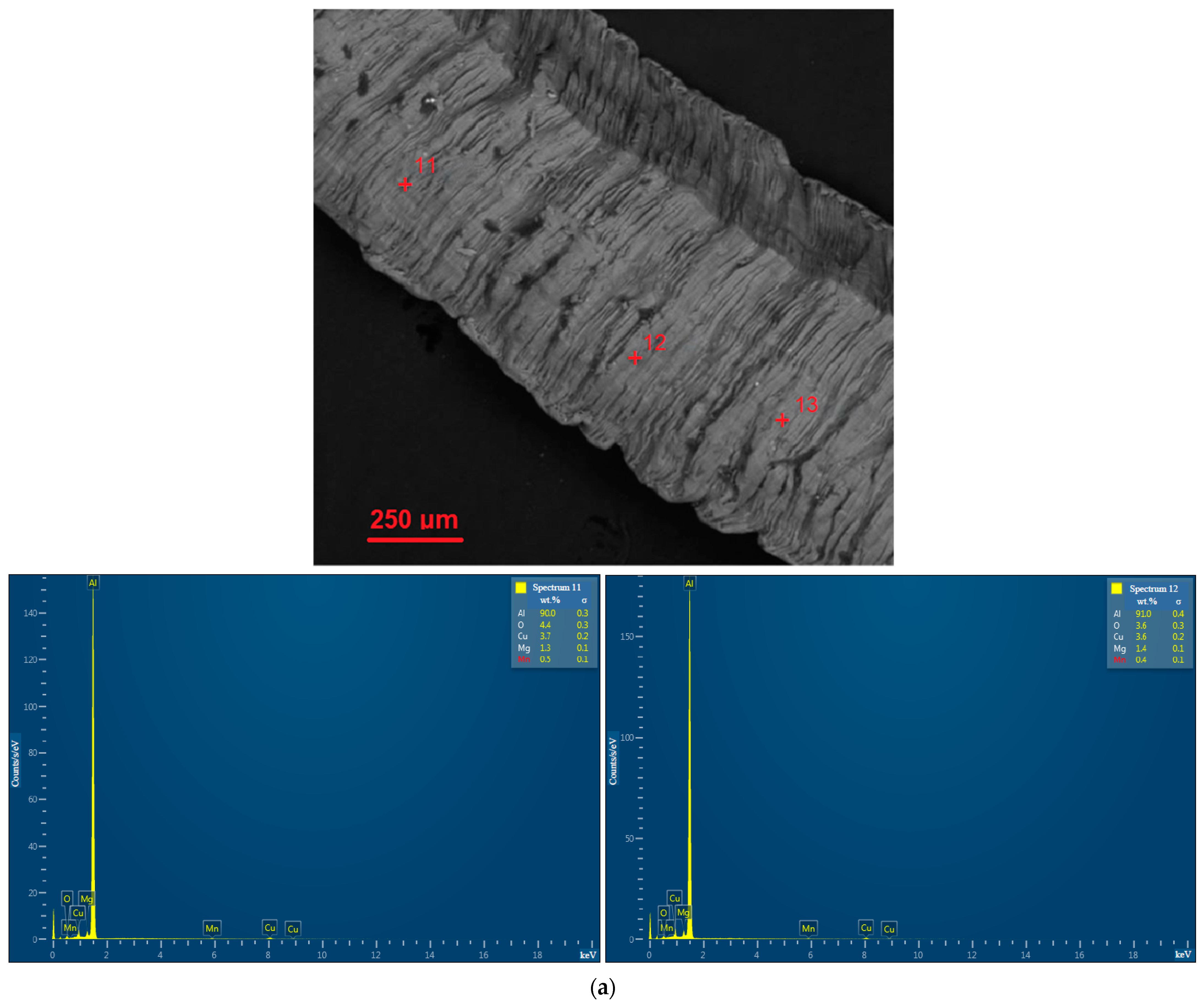 Nanomaterials 13 03118 g0a1a Nanomaterials 13 03118 g0a1a