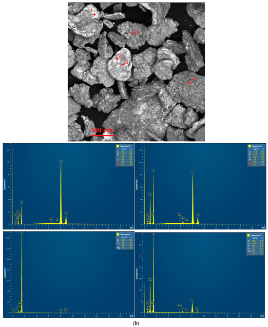 Nanomaterials 13 03118 g0a1b
