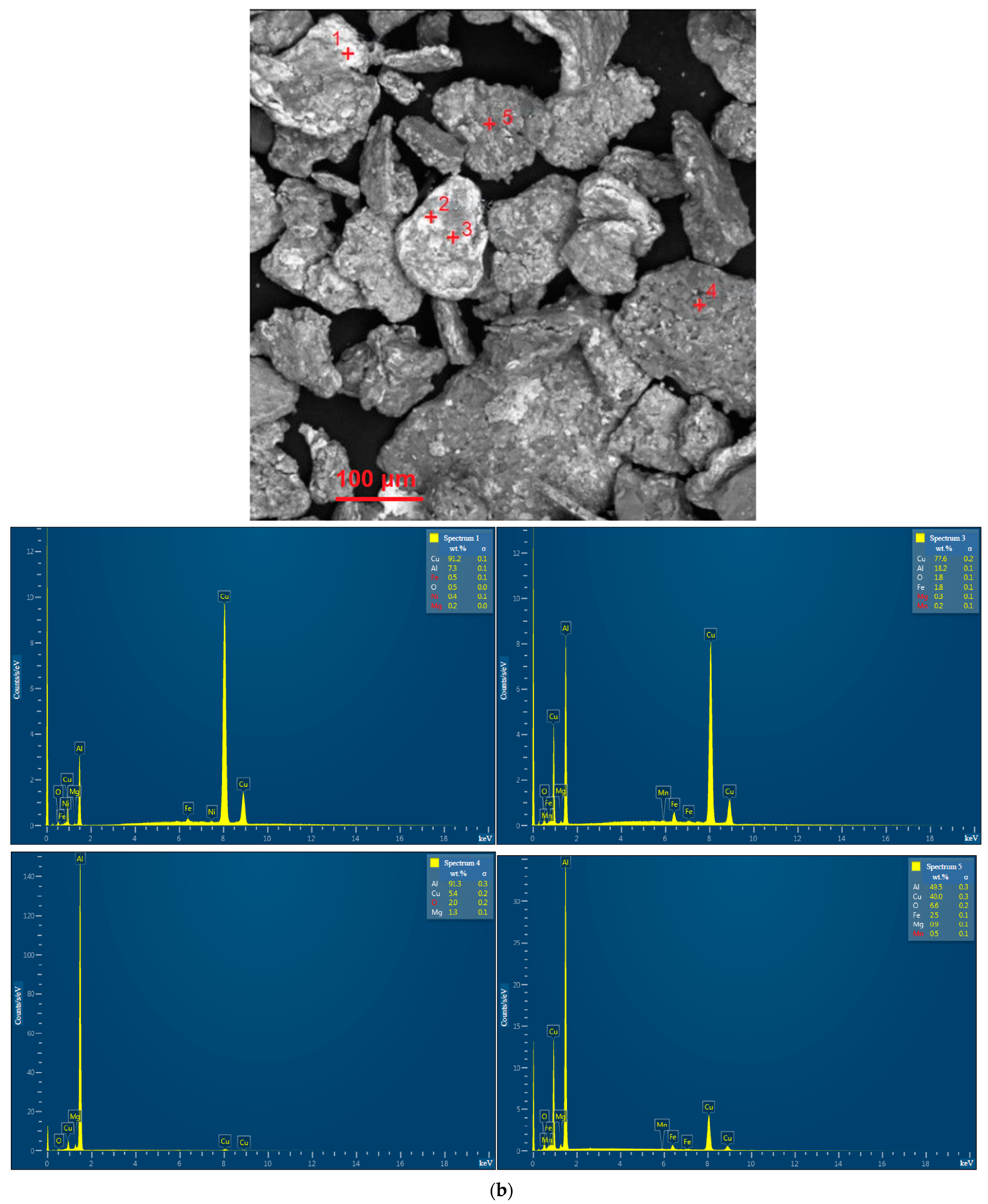 Nanomaterials 13 03118 g0a1b Nanomaterials 13 03118 g0a1b