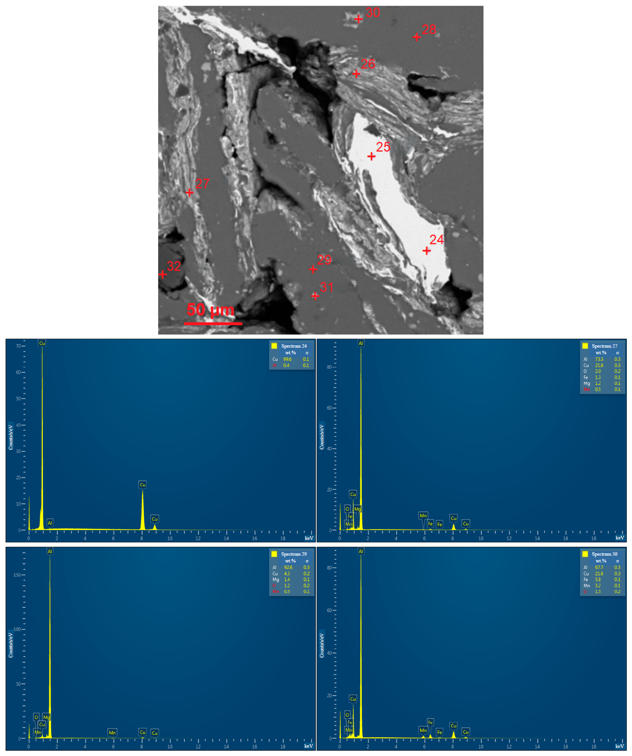 Nanomaterials 13 03118 g0a1c Nanomaterials 13 03118 g0a1c