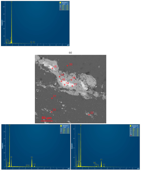 Nanomaterials 13 03118 g0a1d