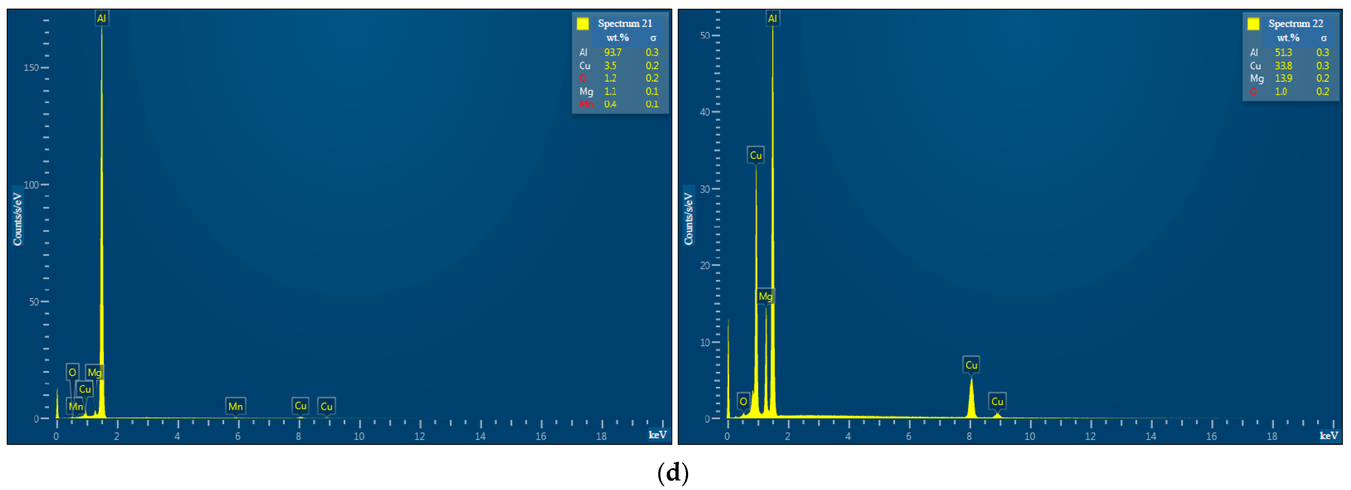 Nanomaterials 13 03118 g0a1e Nanomaterials 13 03118 g0a1e