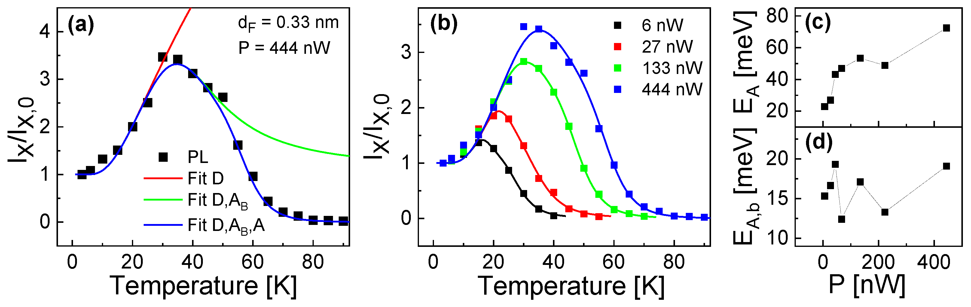 Nanomaterials 13 03121 g007