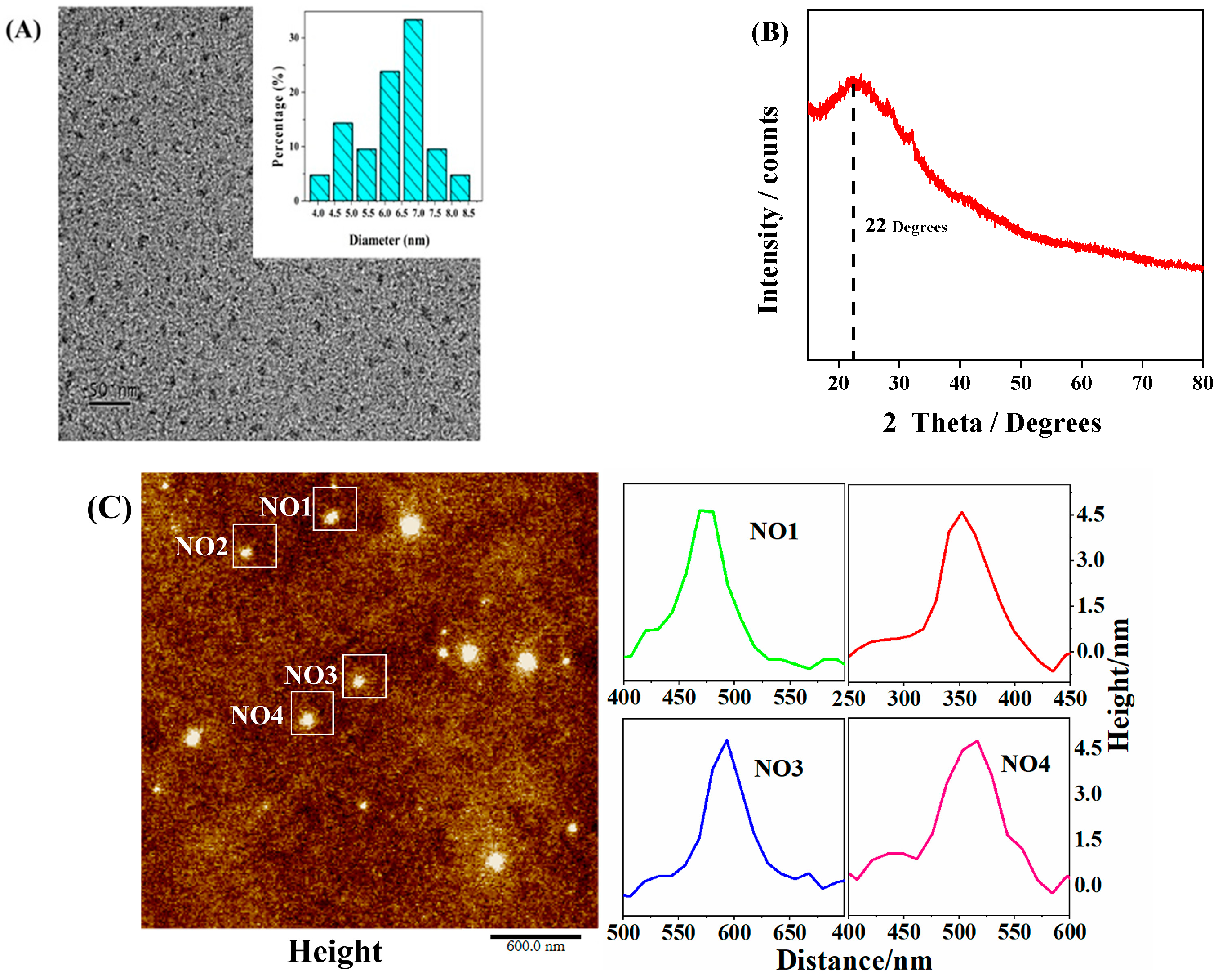Nanomaterials 13 03122 g002