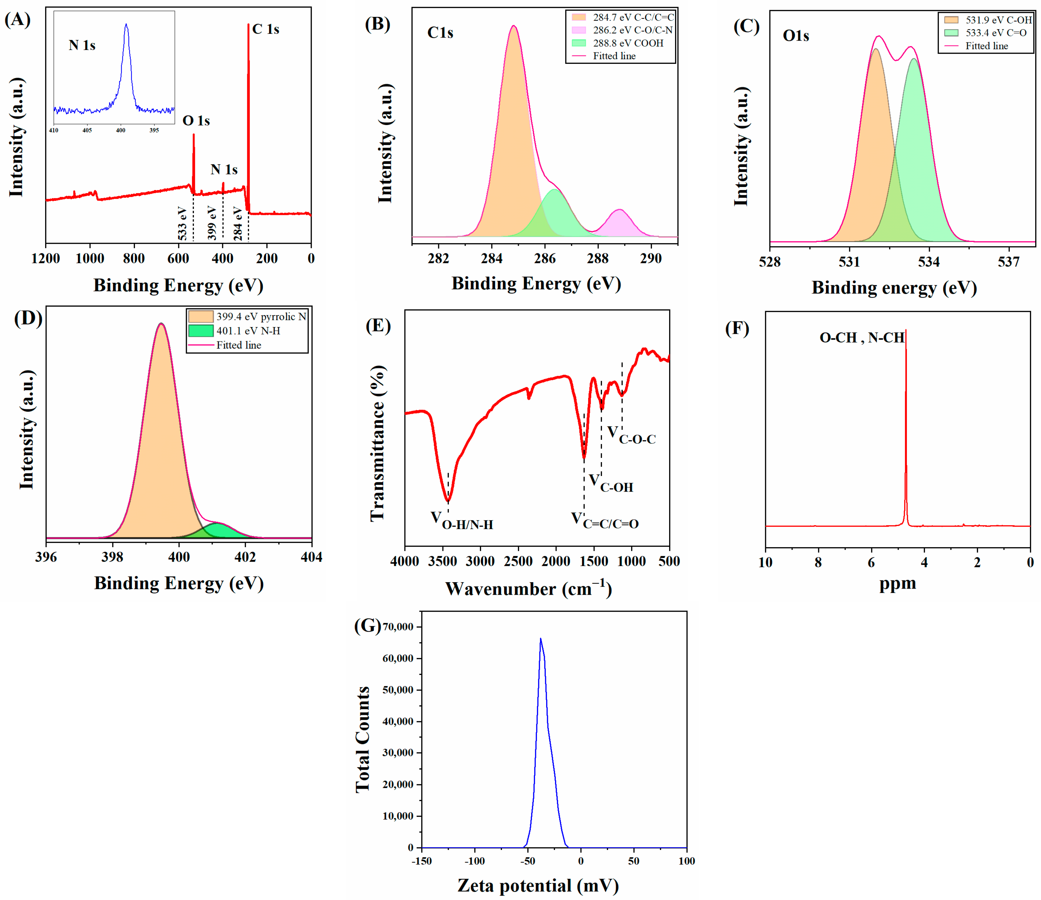 Nanomaterials 13 03122 g003