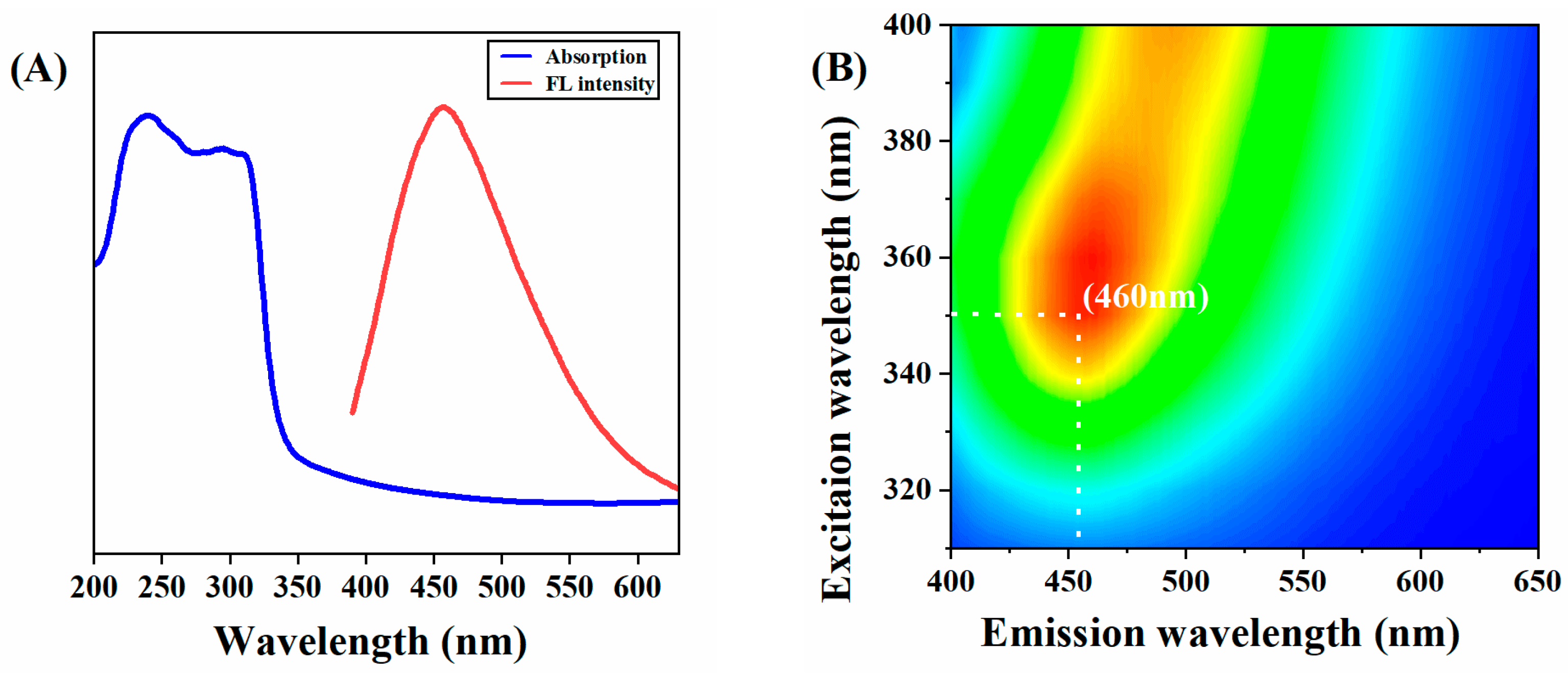 Nanomaterials 13 03122 g004