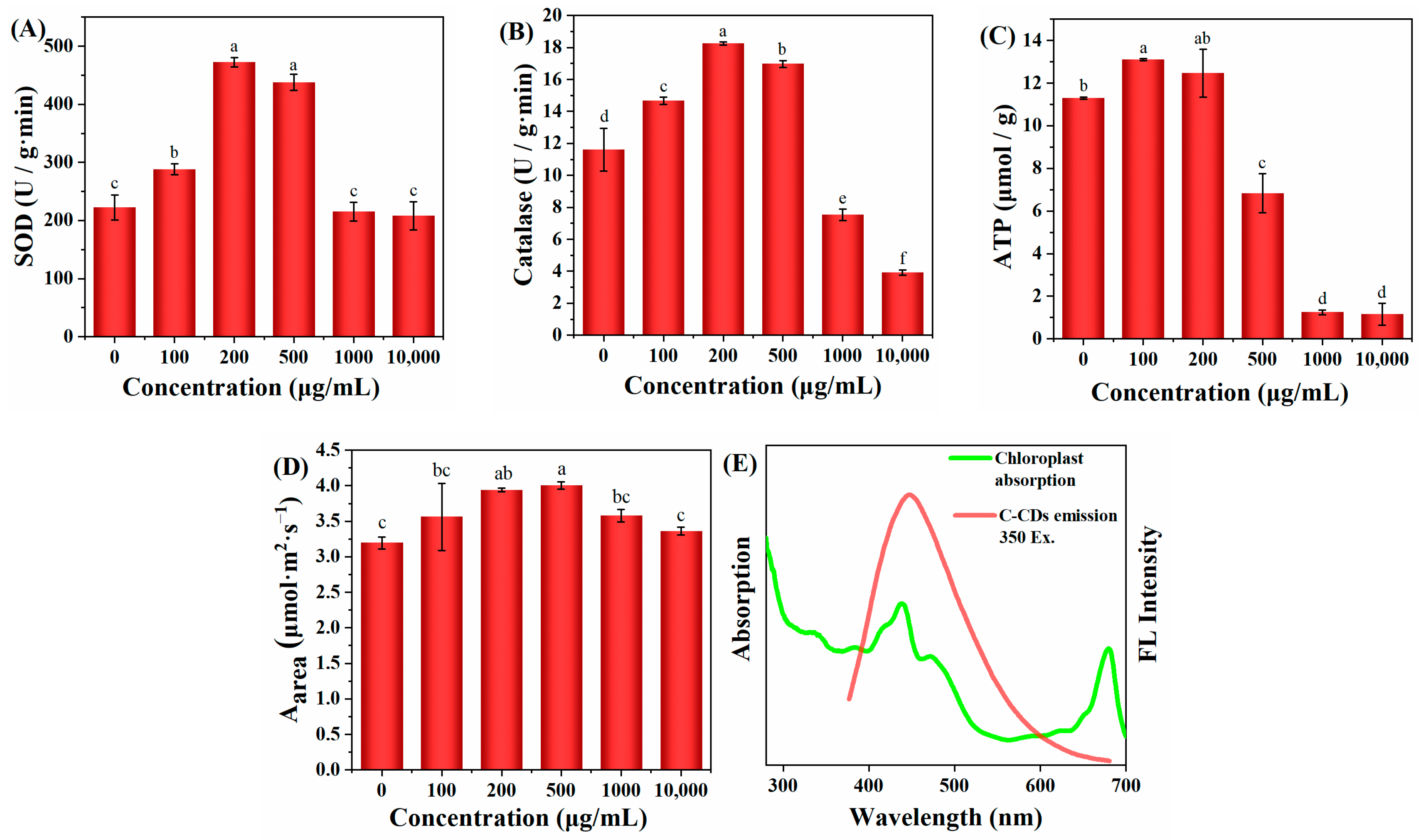 Nanomaterials 13 03122 g006